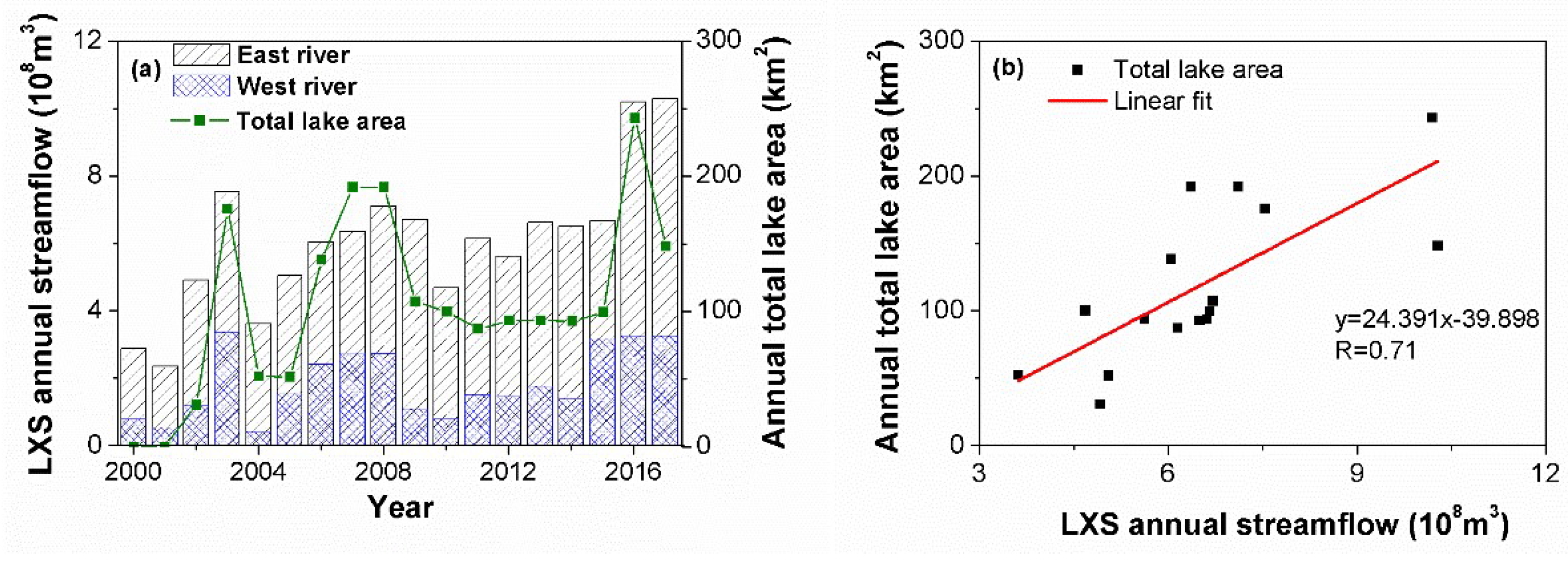 Remotesensing 11 01164 g006 Remotesensing 11 01164 g006