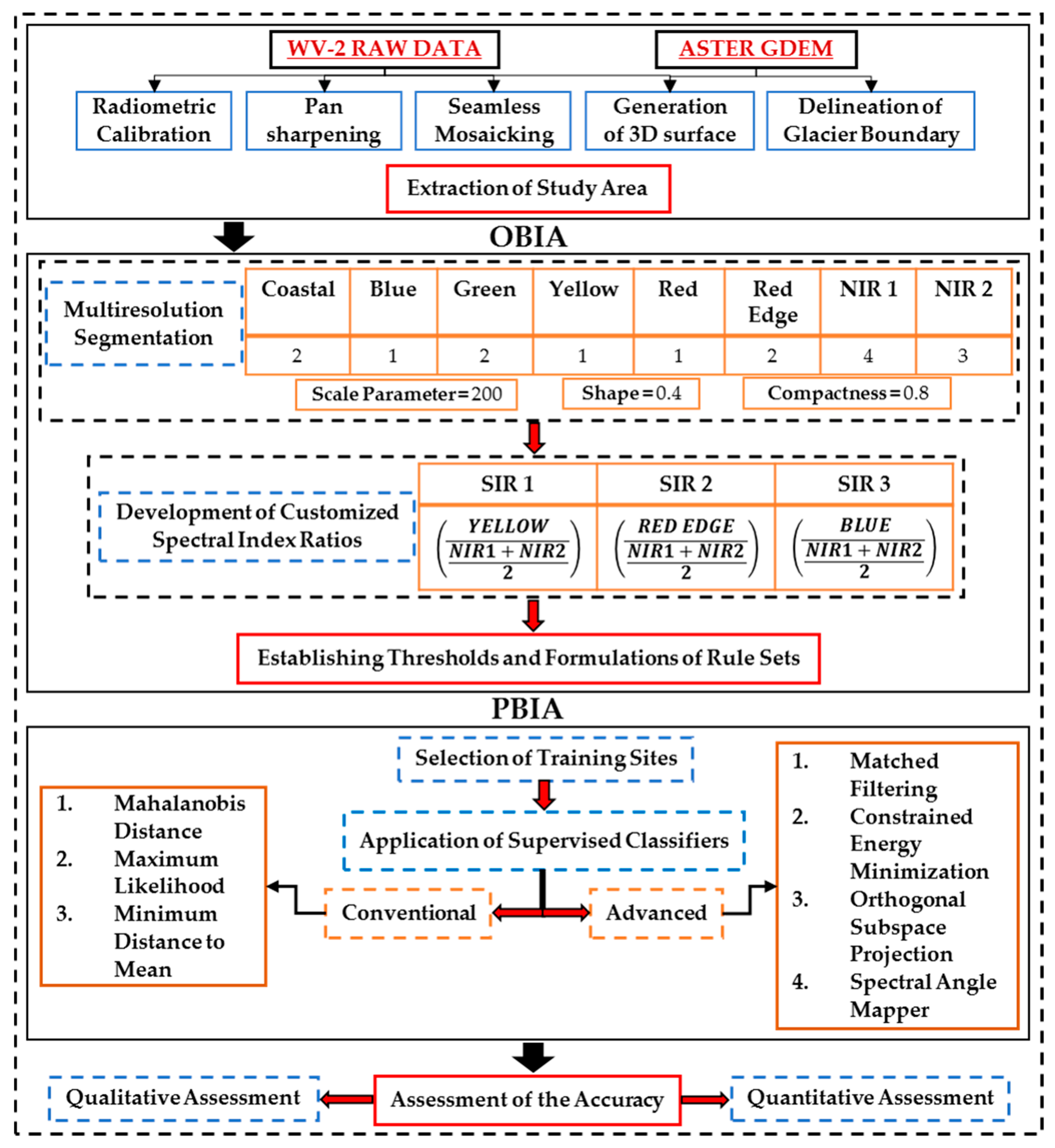 Remotesensing 11 01207 g002