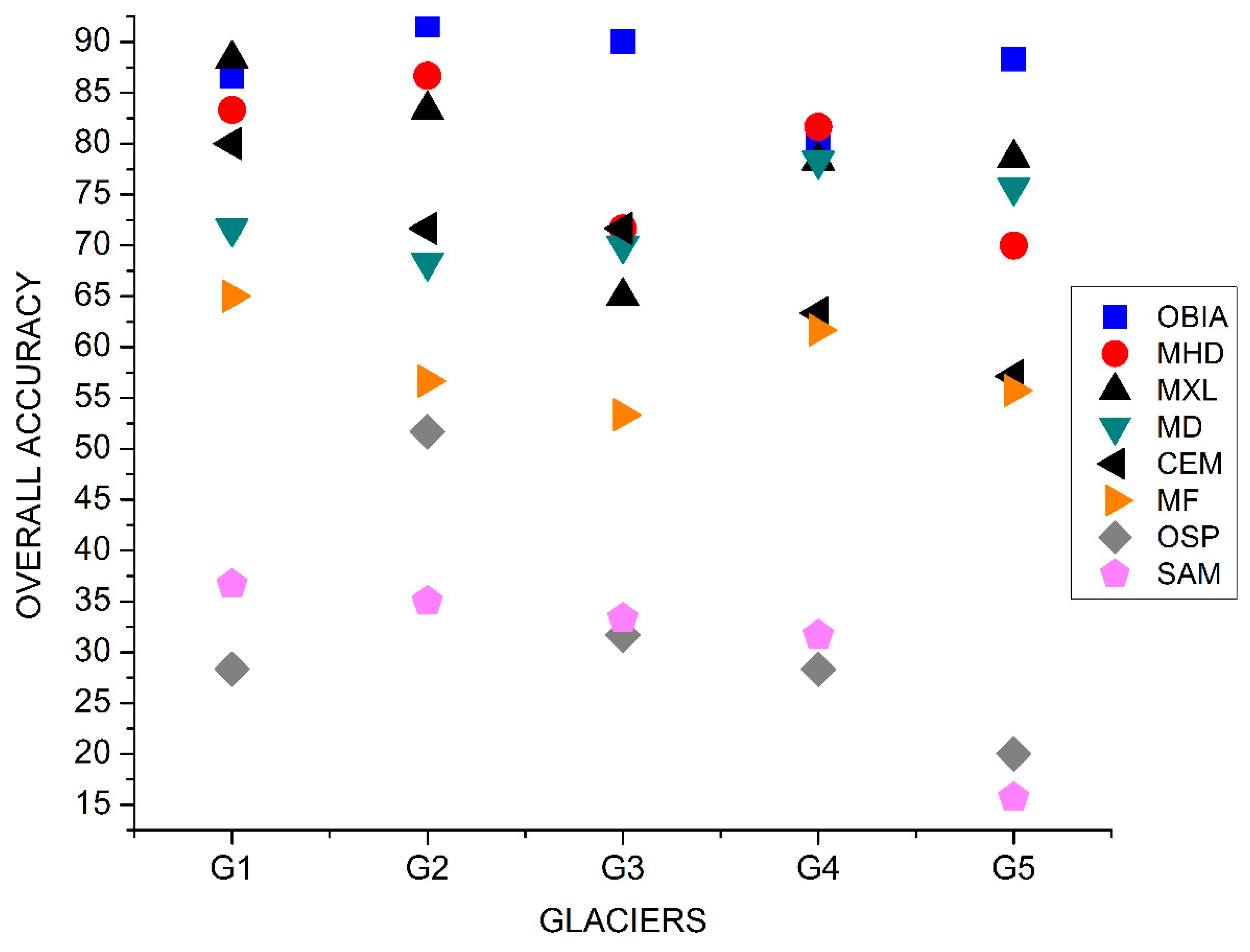Remotesensing 11 01207 g010
