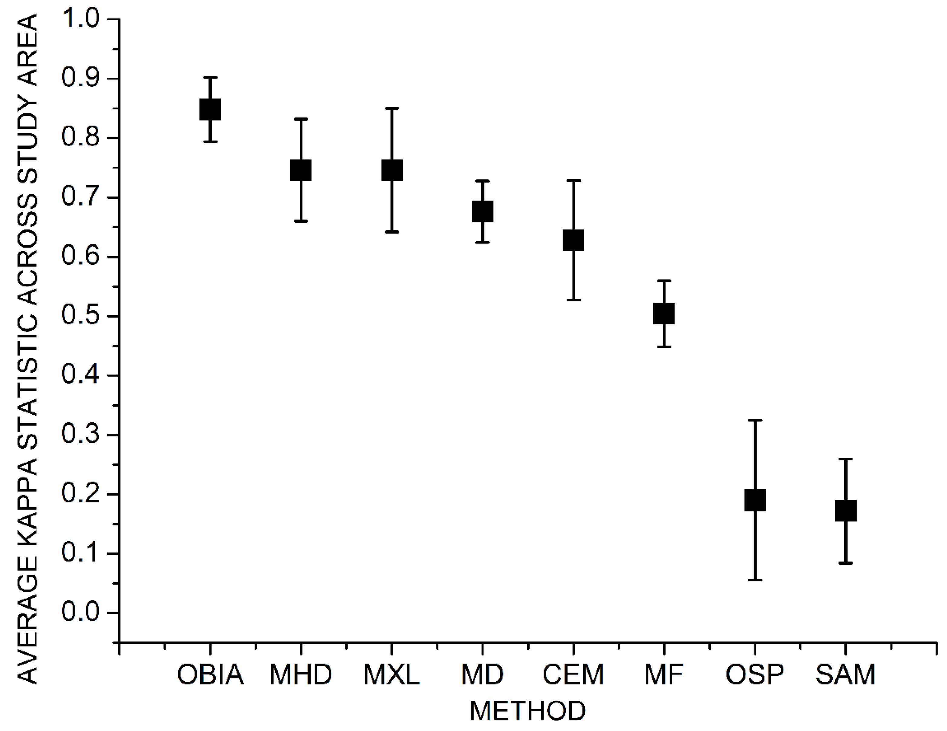Remotesensing 11 01207 g011