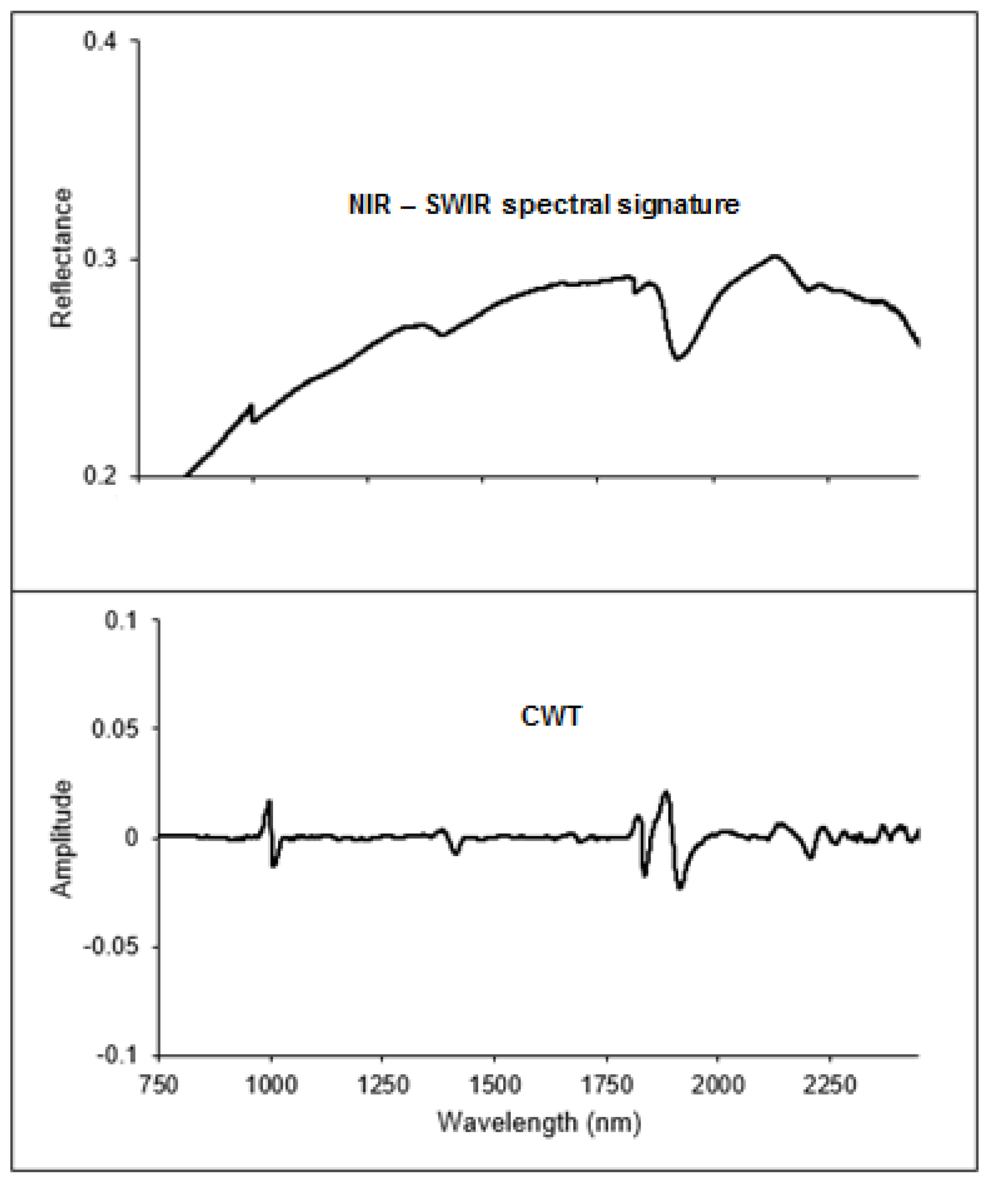 Remotesensing 11 01298 g002