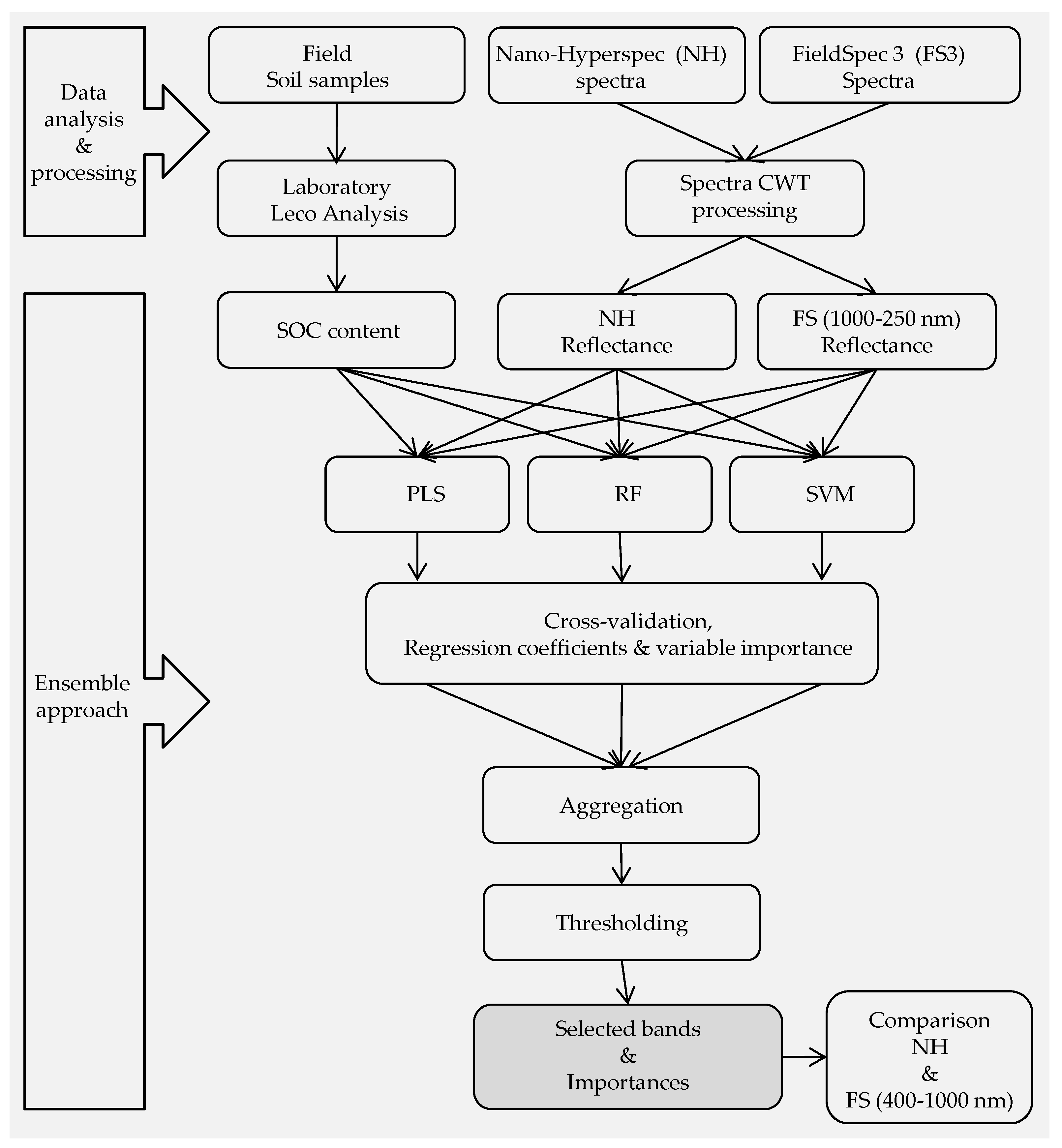 Remotesensing 11 01298 g003