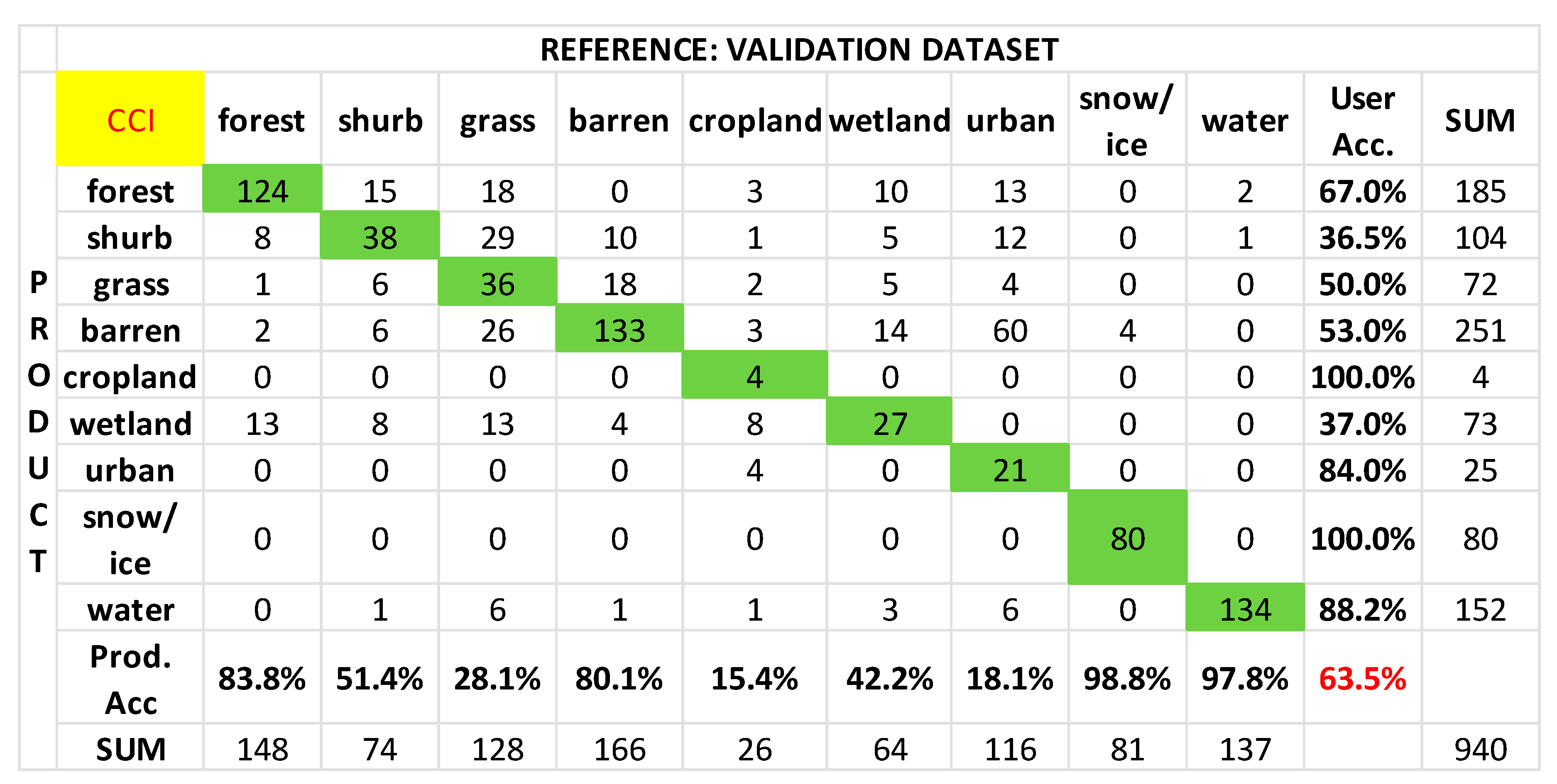 Remotesensing 11 01396 g006 Remotesensing 11 01396 g006