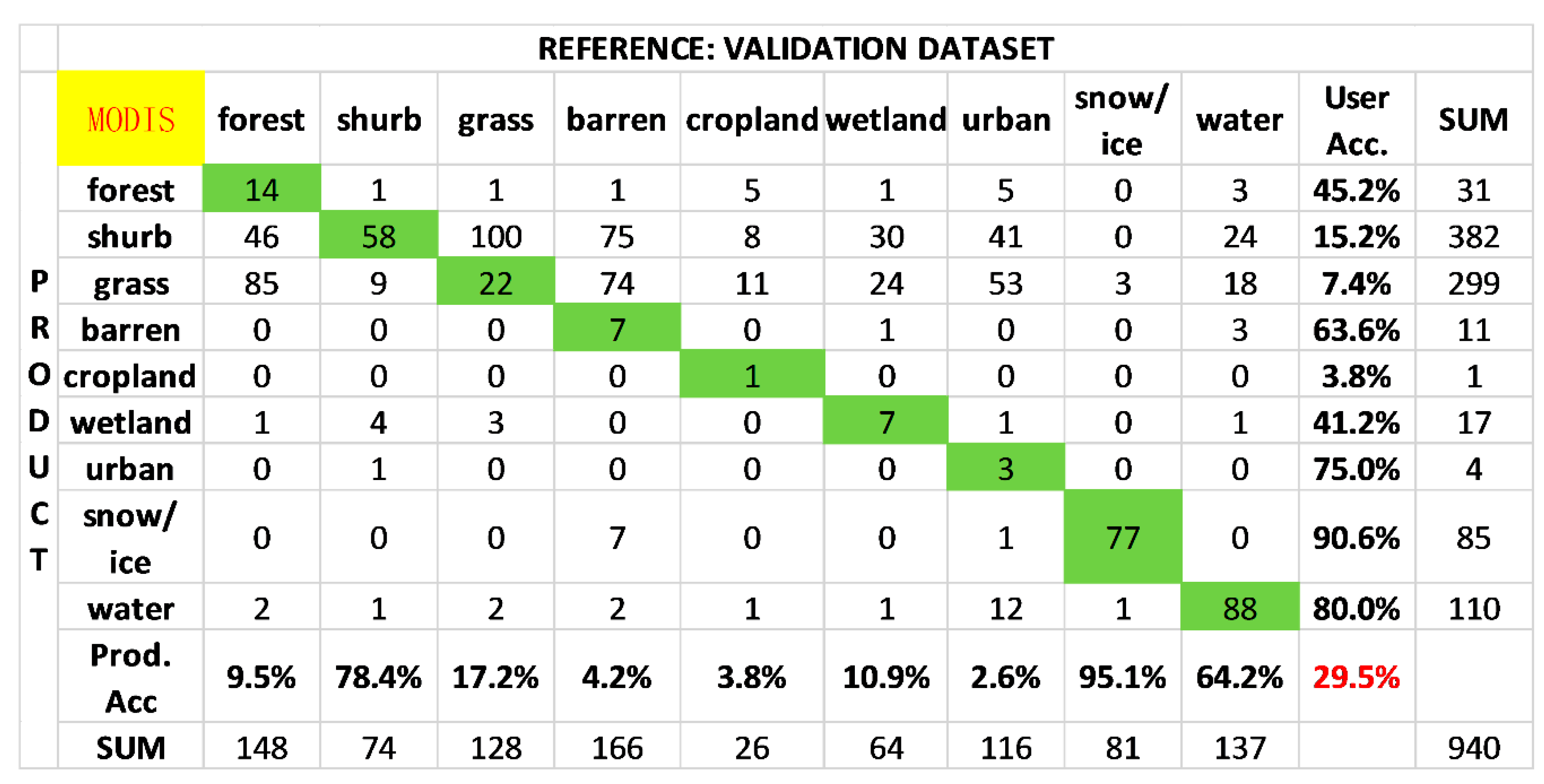 Remotesensing 11 01396 g008 Remotesensing 11 01396 g008