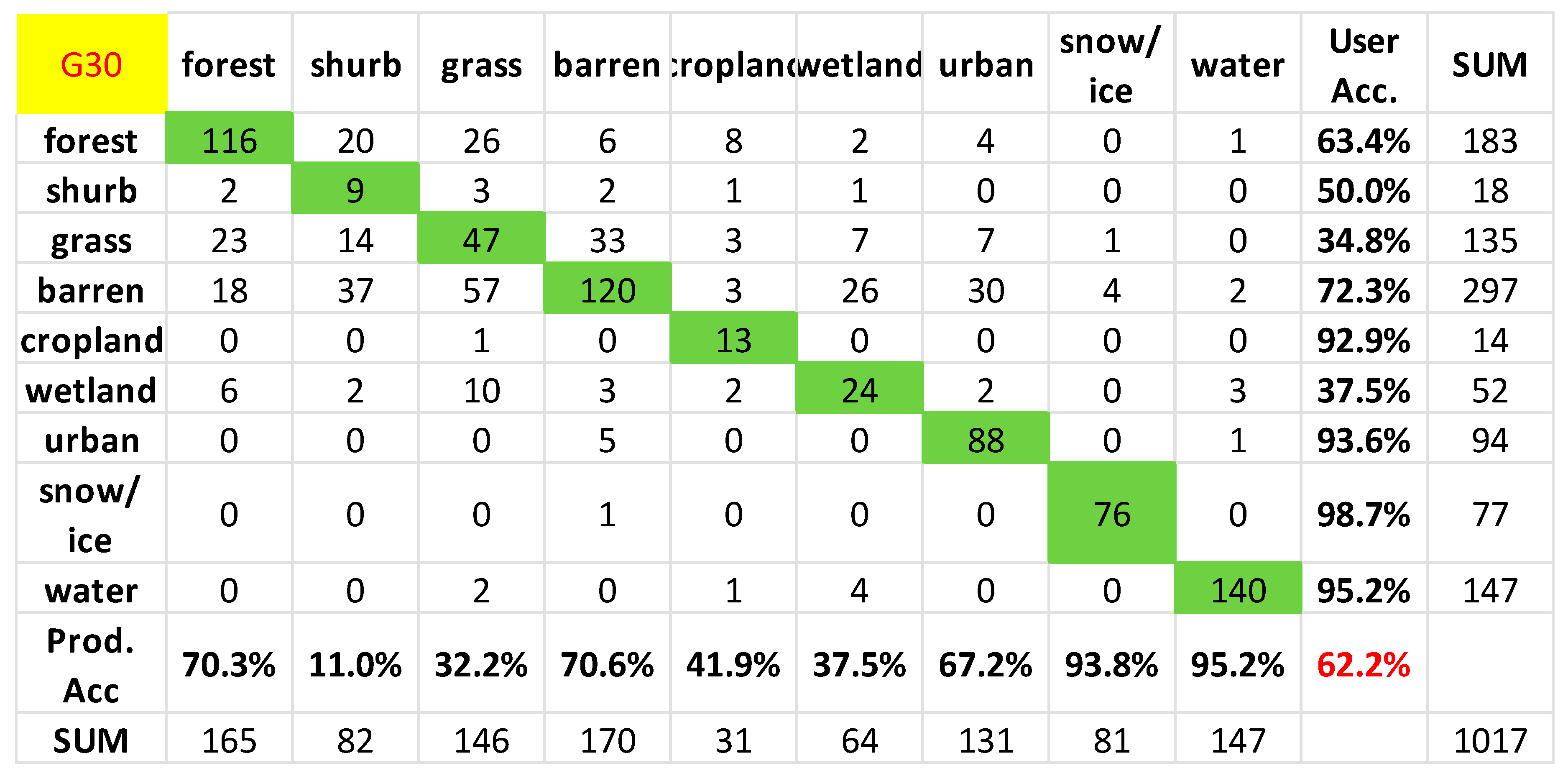Remotesensing 11 01396 g009 Remotesensing 11 01396 g009