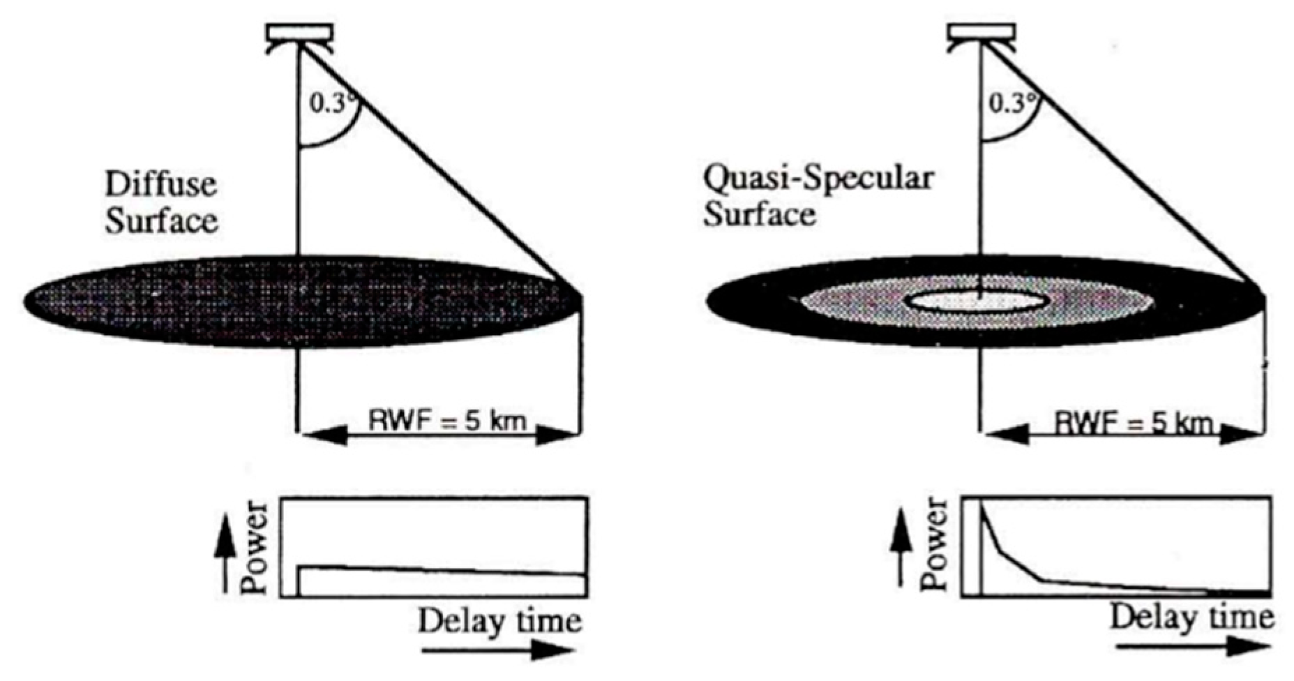 Remotesensing 11 01490 g001