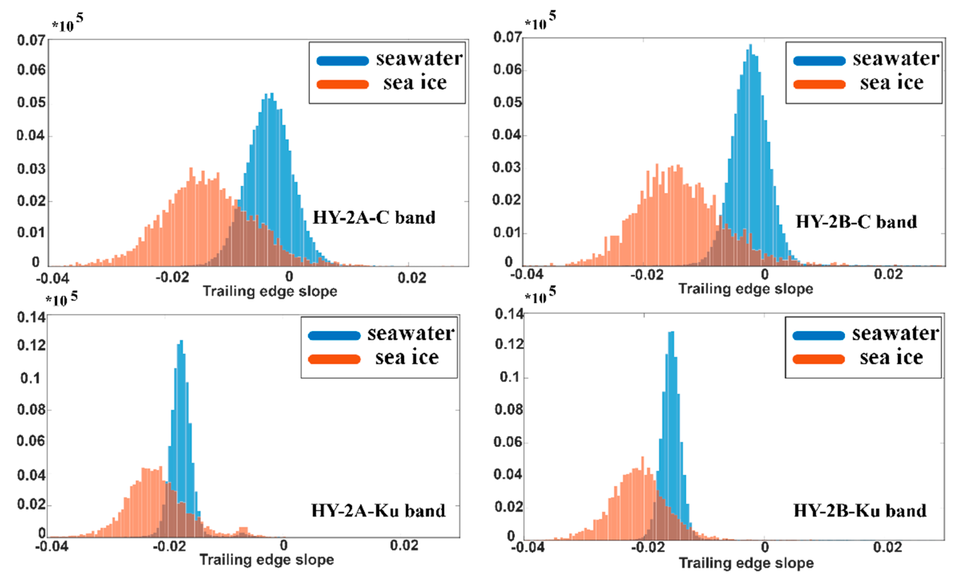 Remotesensing 11 01490 g014