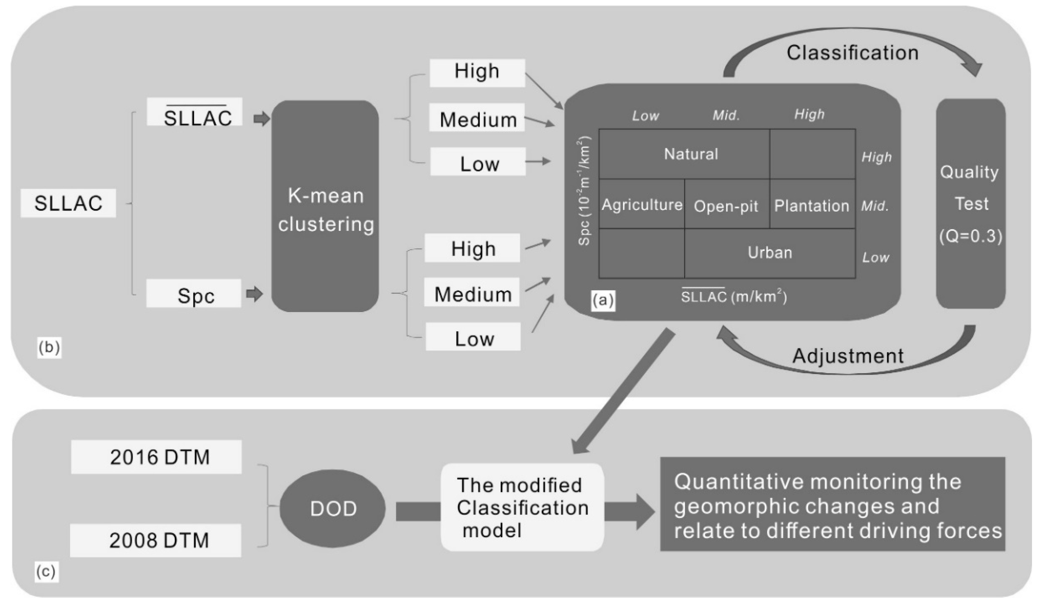 Remotesensing 11 01493 g003