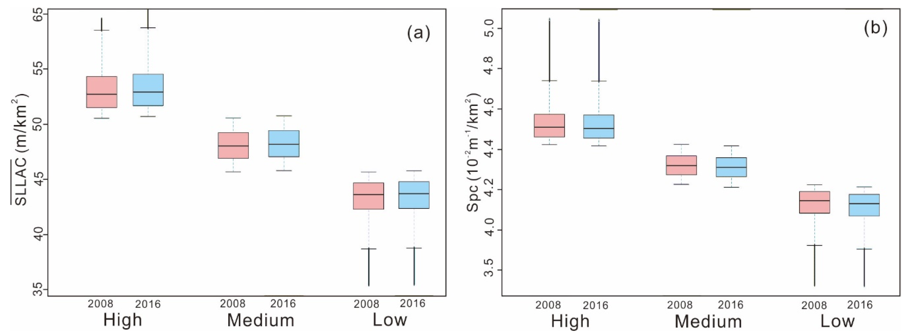 Remotesensing 11 01493 g007