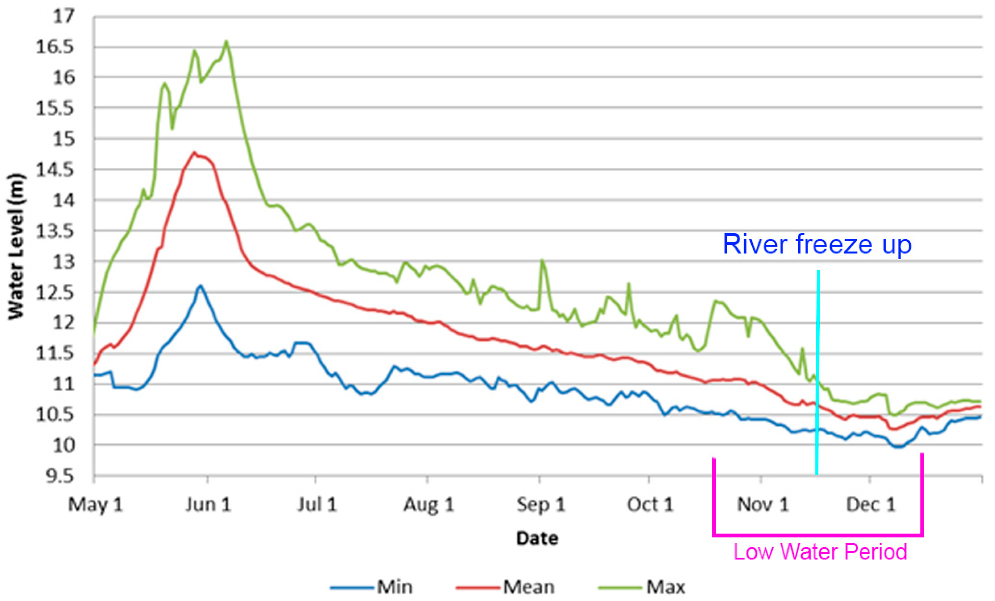Remotesensing 11 01523 g003 Remotesensing 11 01523 g003