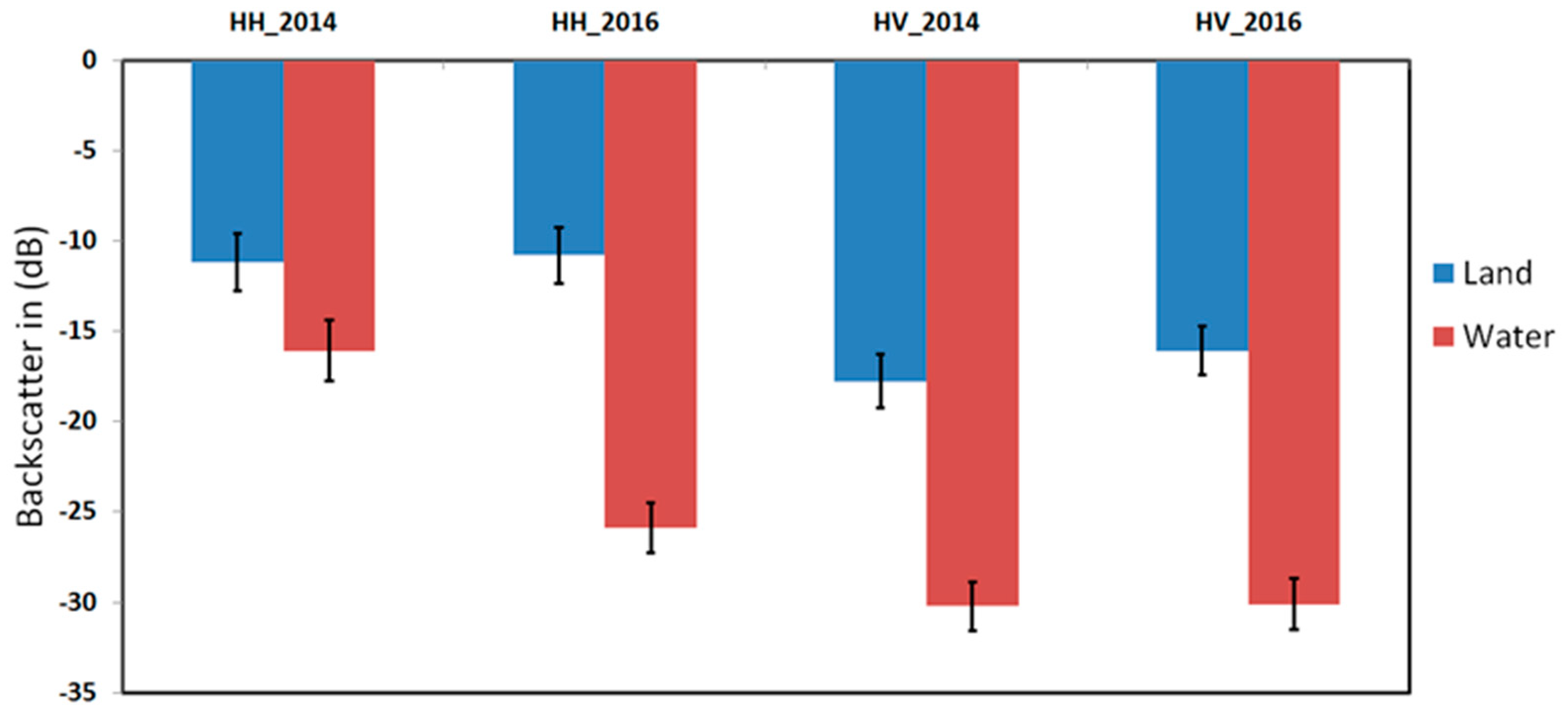 Remotesensing 11 01523 g005 Remotesensing 11 01523 g005