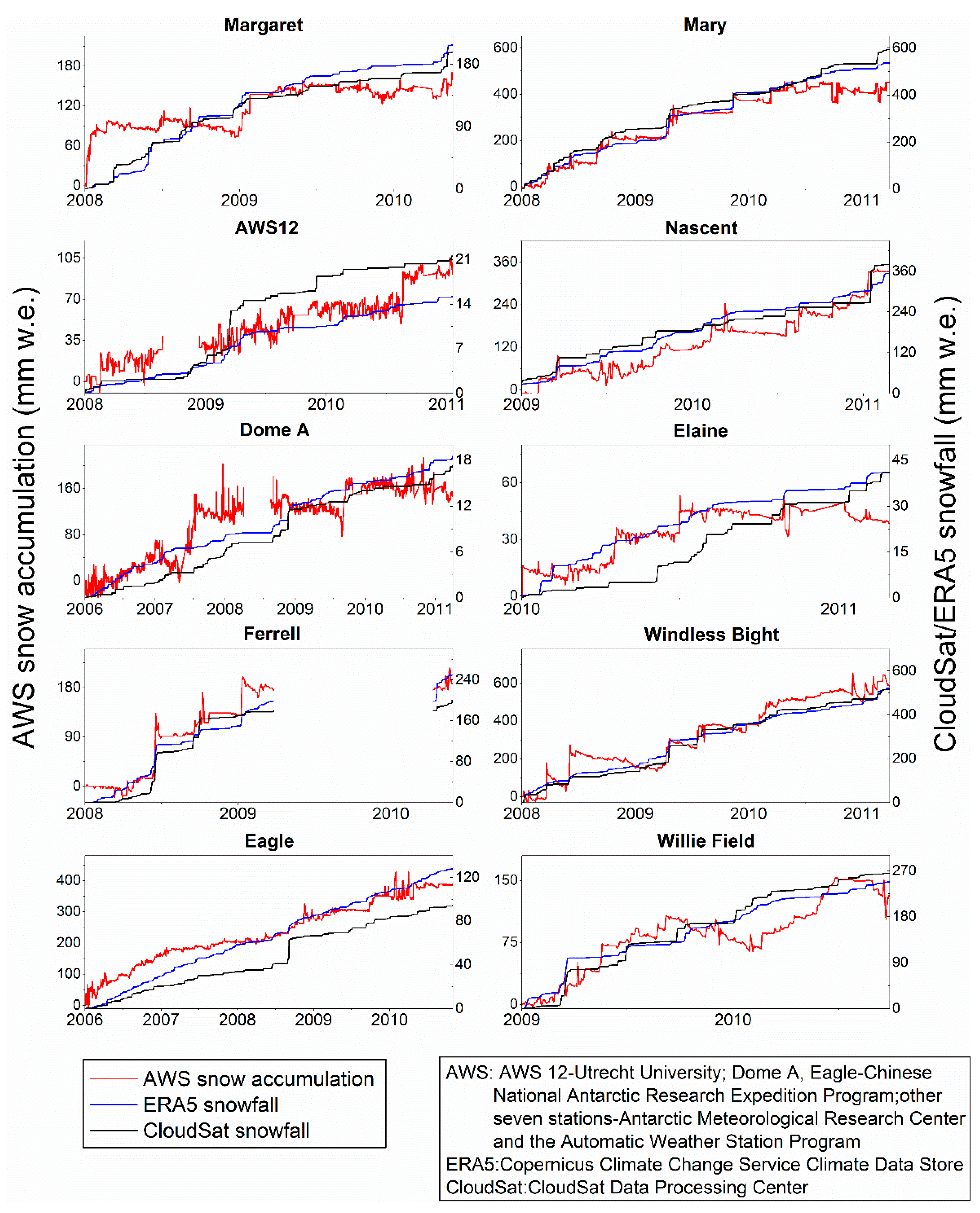 Remotesensing 11 01686 g003