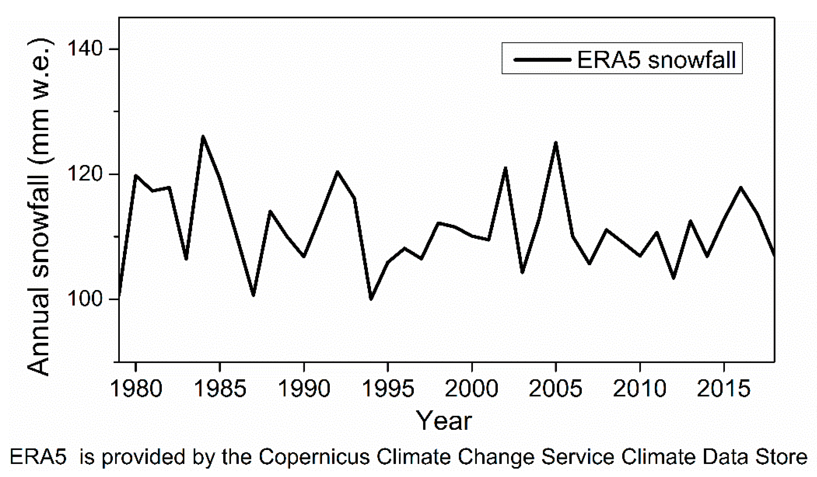 Remotesensing 11 01686 g005