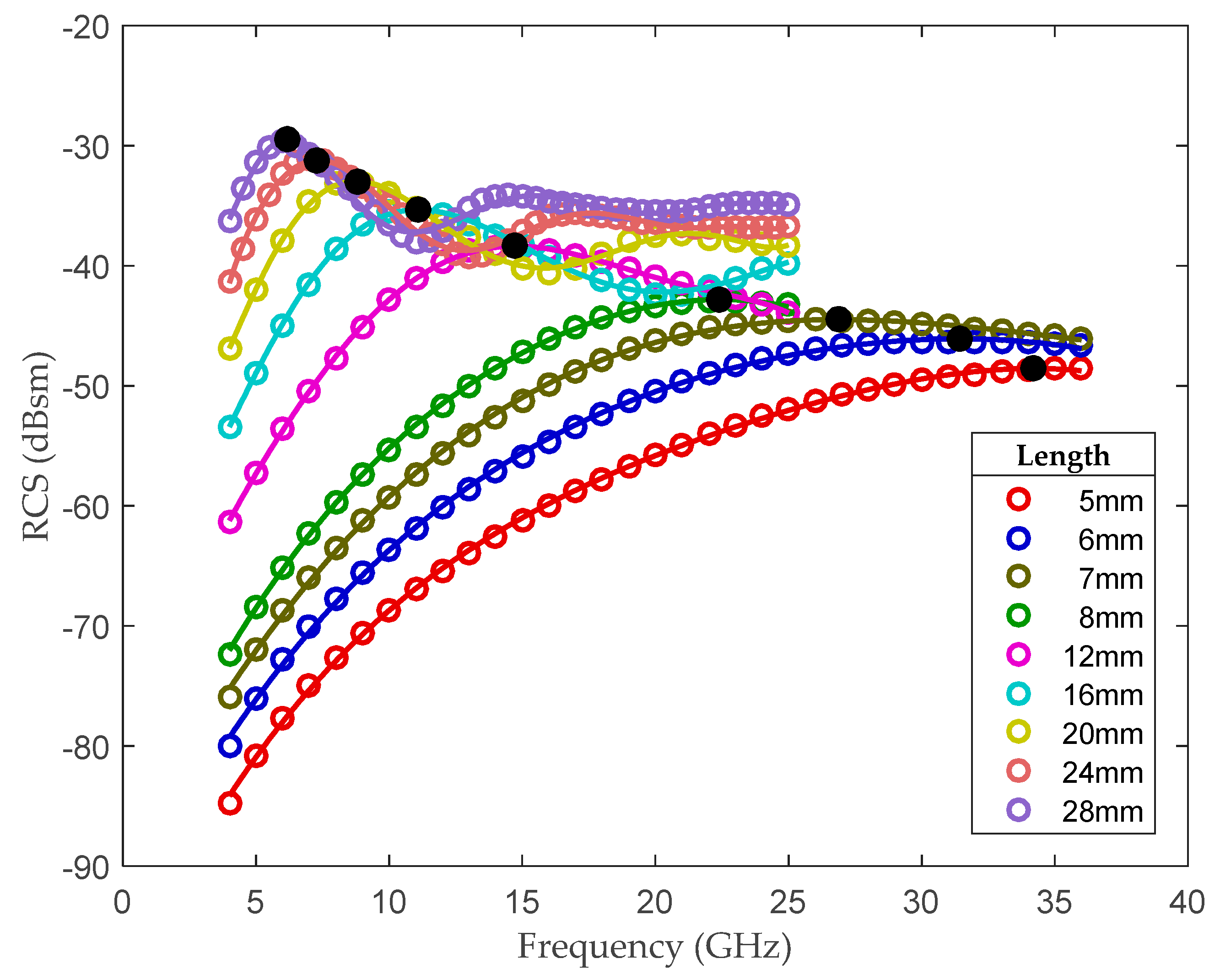 Remotesensing 11 01977 g003