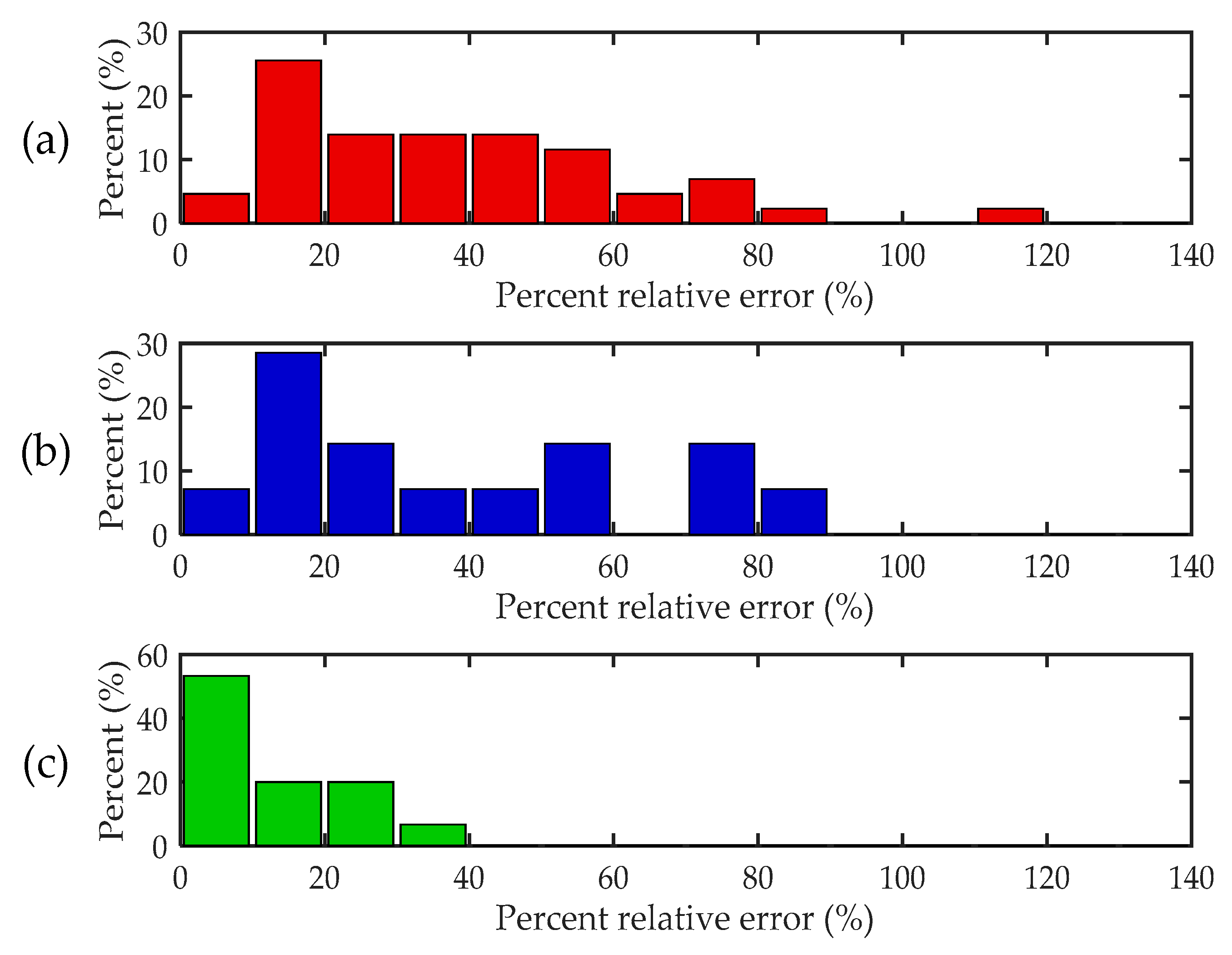 Remotesensing 11 01977 g006