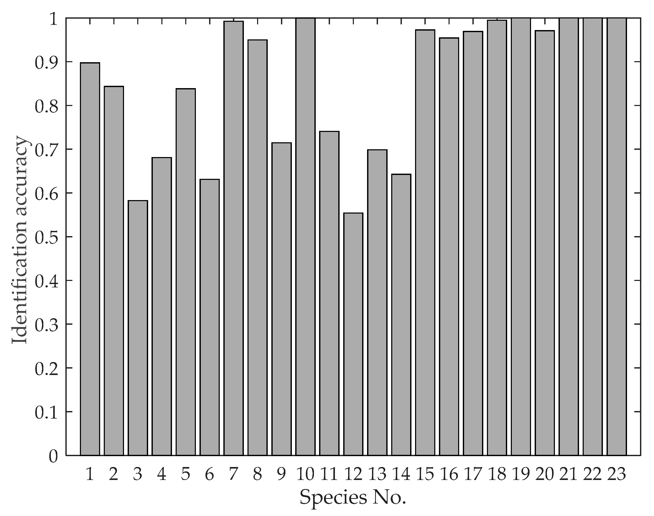 Remotesensing 11 01977 g011