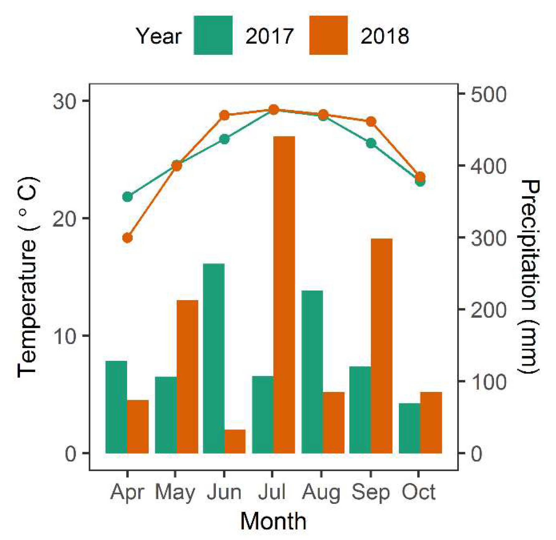 Remotesensing 11 02020 g008