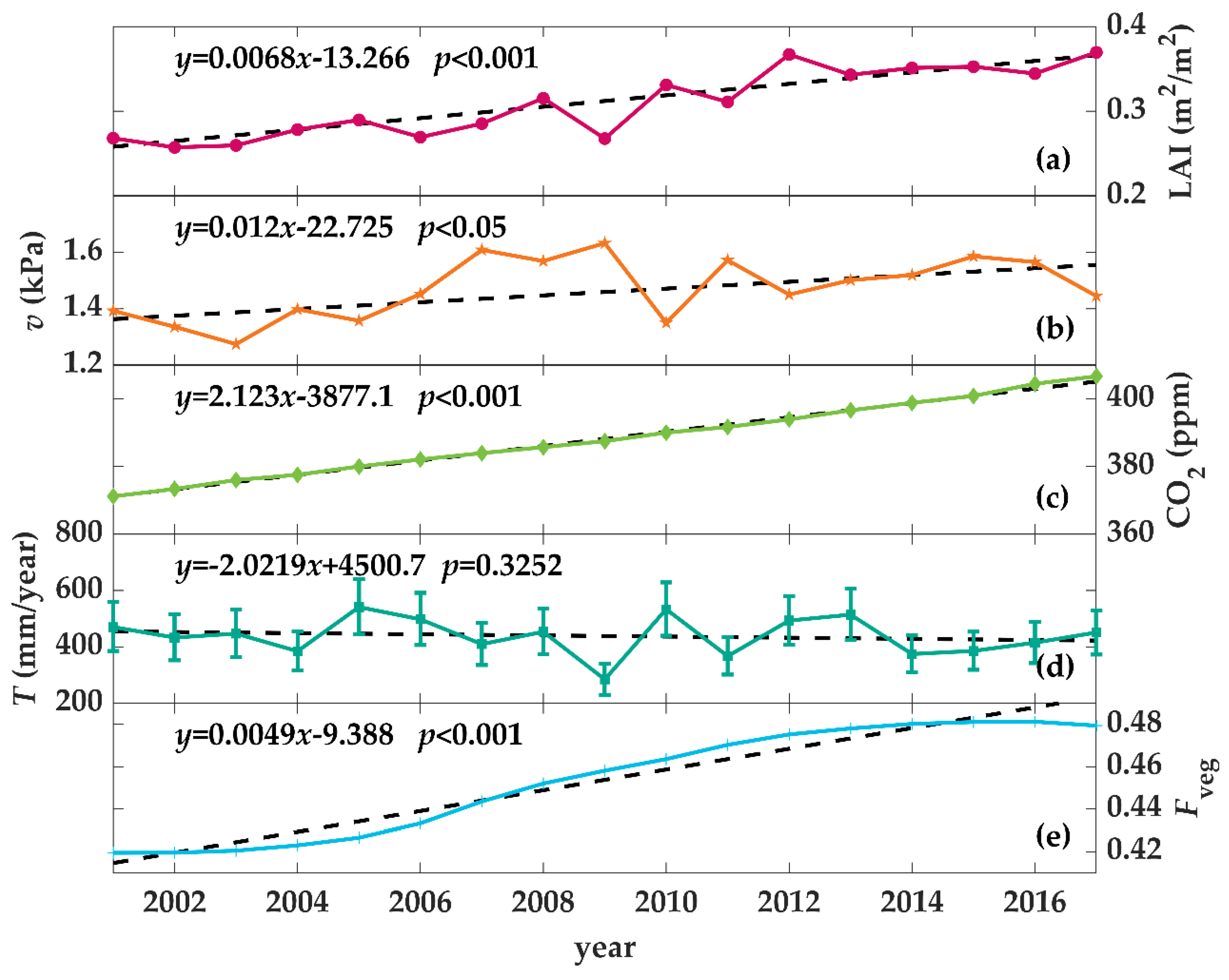 Remotesensing 11 02110 g002 Remotesensing 11 02110 g002