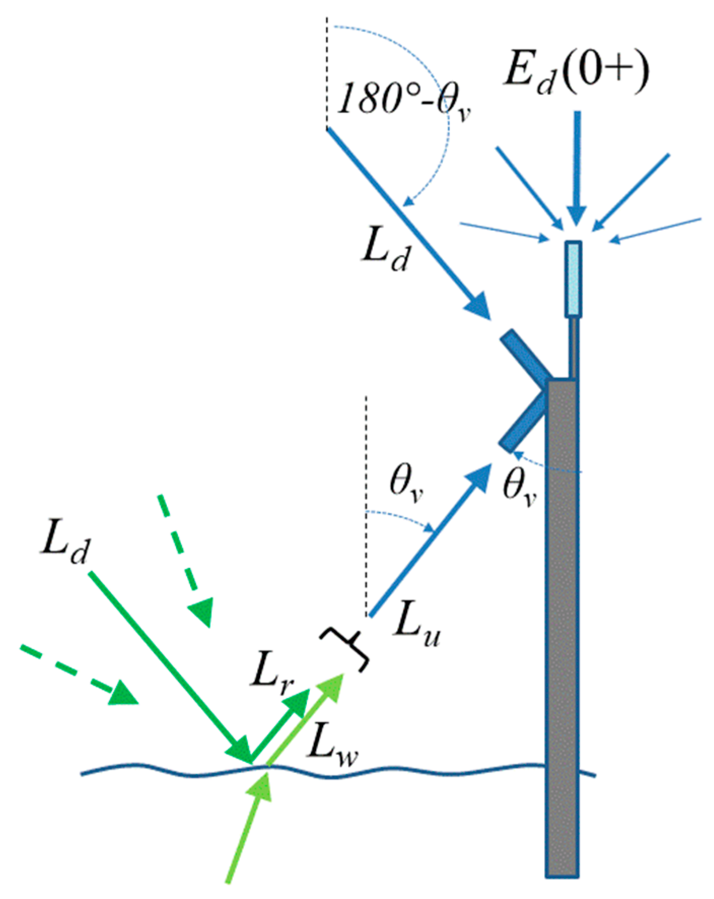 Remotesensing 11 02198 g005