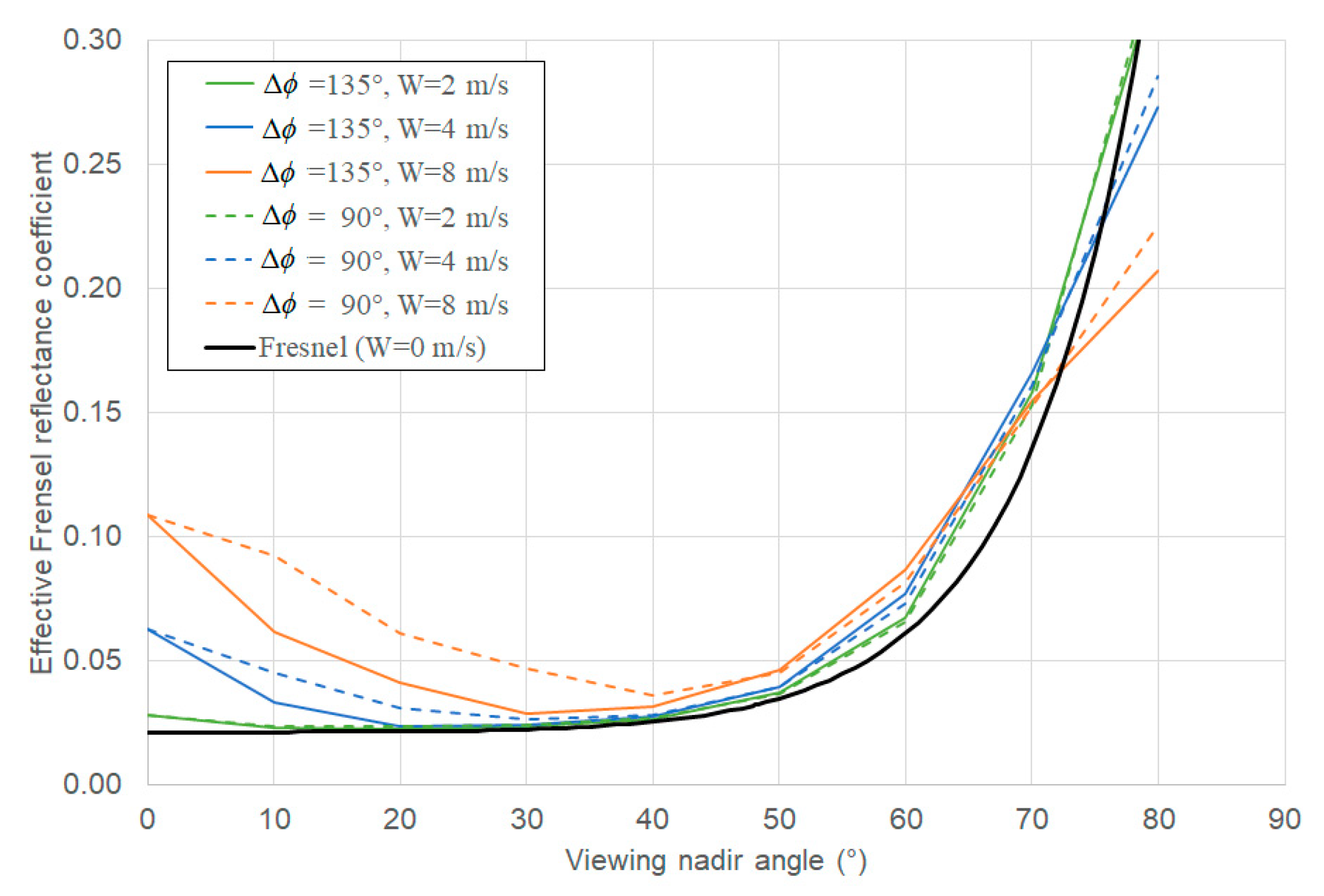 Remotesensing 11 02198 g006