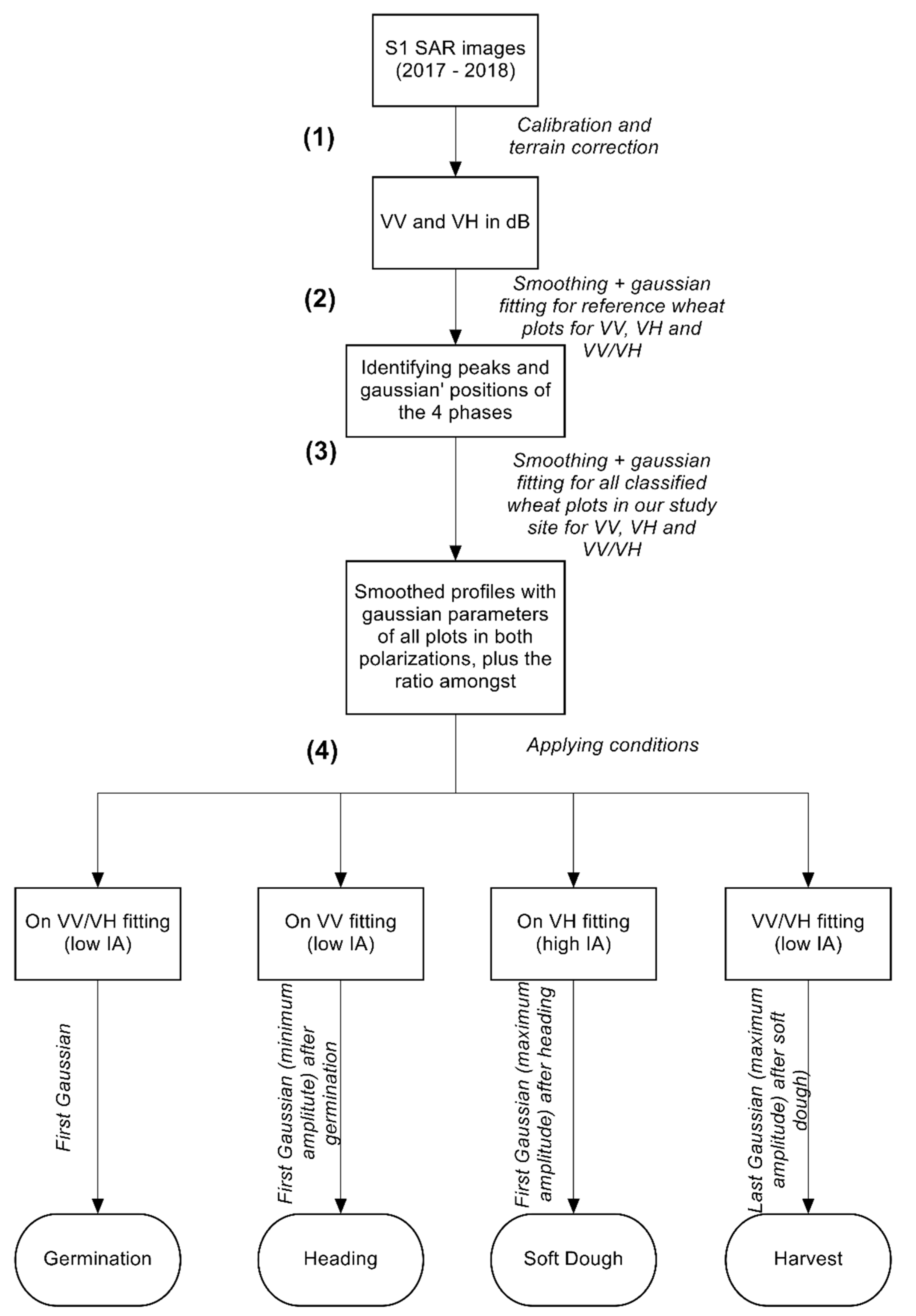 Remotesensing 11 02228 g002