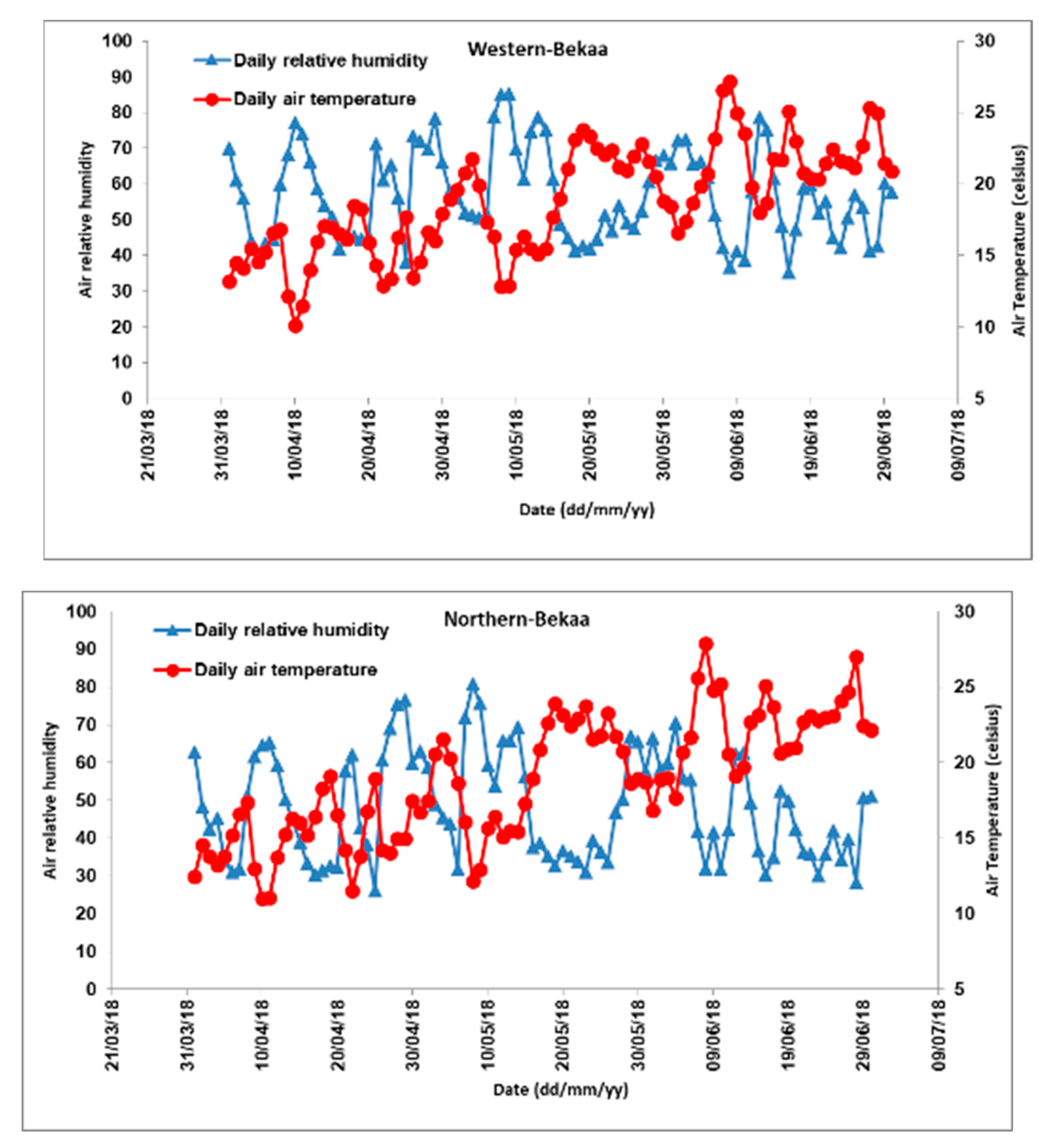 Remotesensing 11 02228 g005