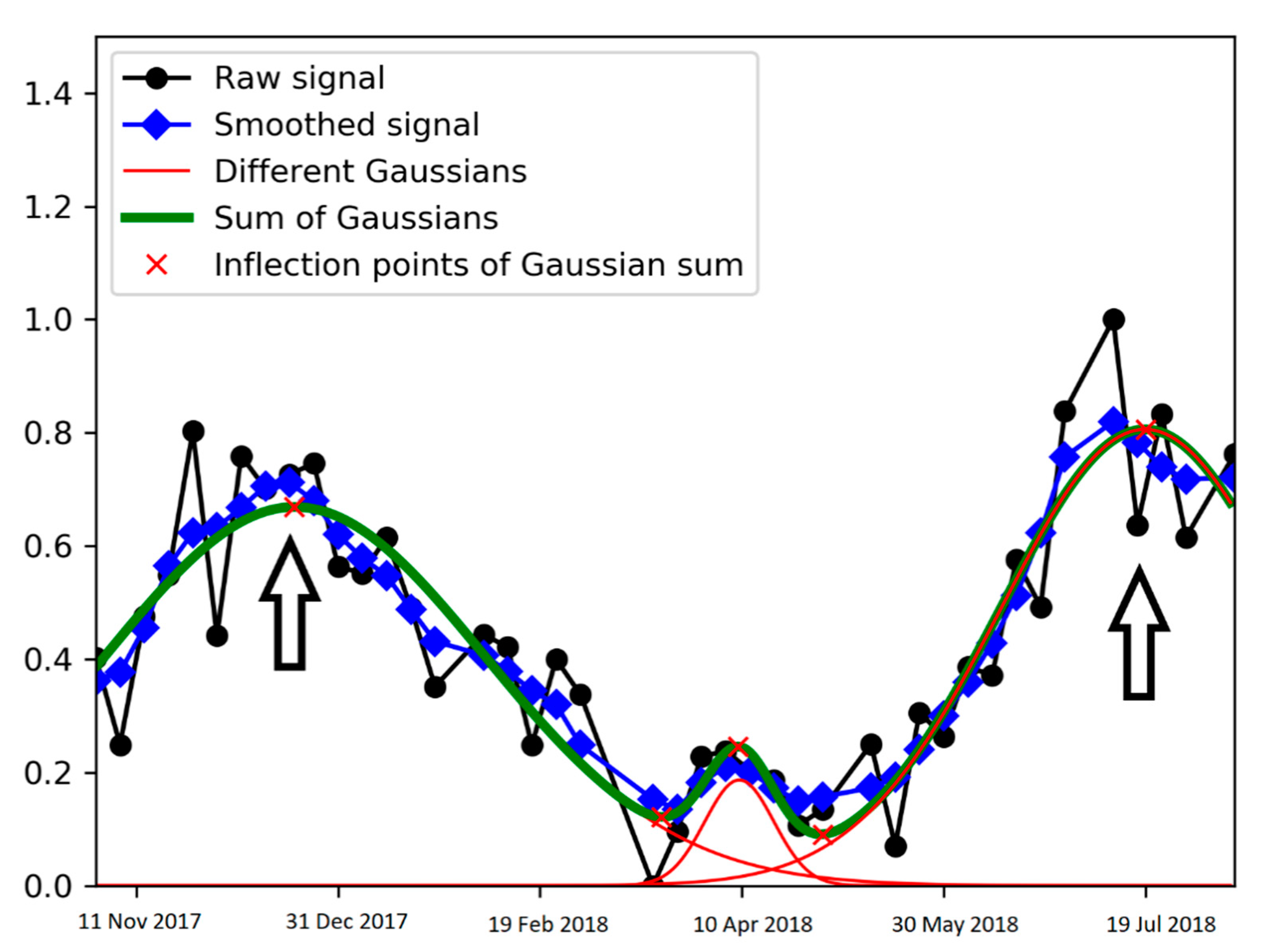 Remotesensing 11 02228 g006