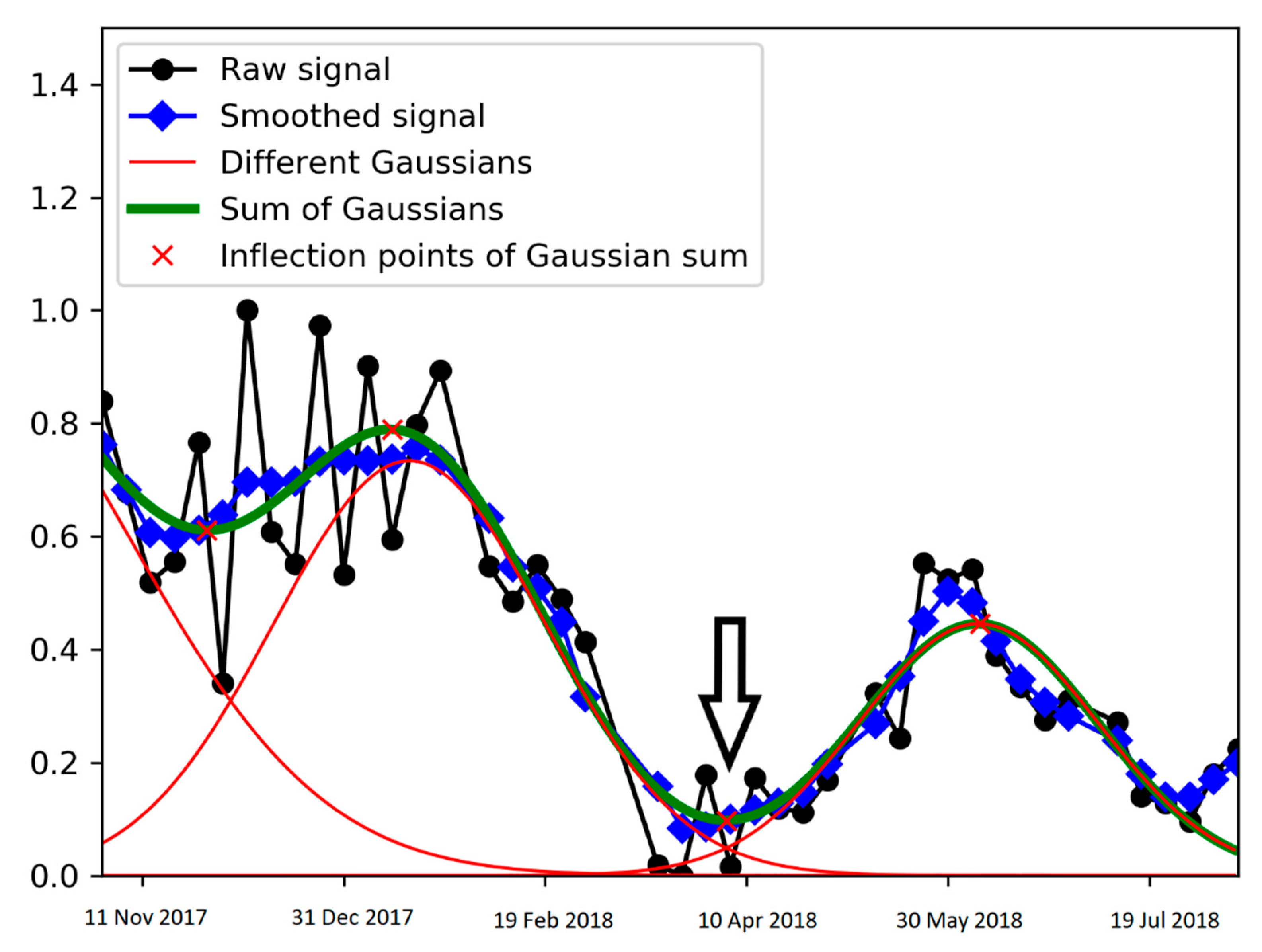 Remotesensing 11 02228 g007