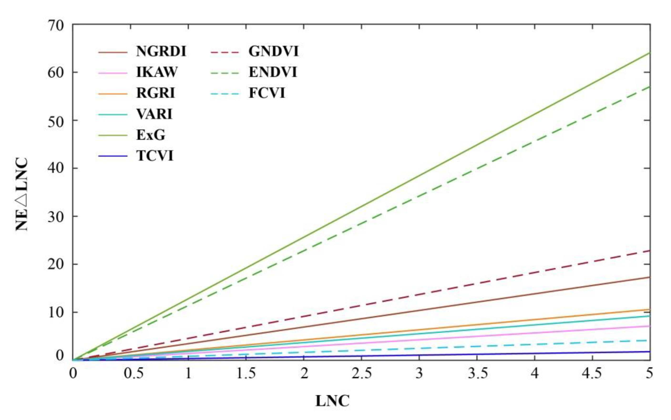 Remotesensing 11 02667 g006 Remotesensing 11 02667 g006