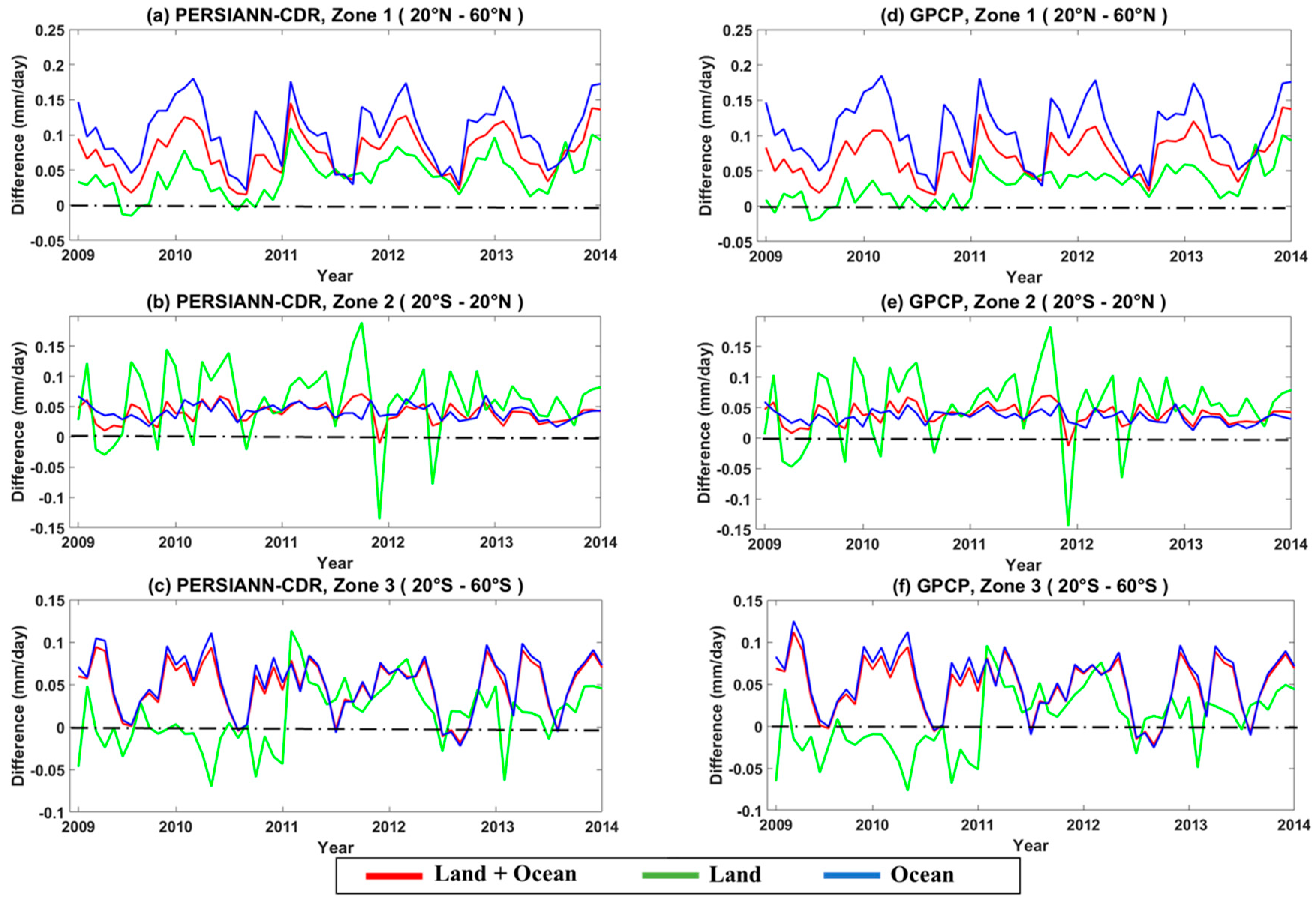 Remotesensing 11 02755 g002