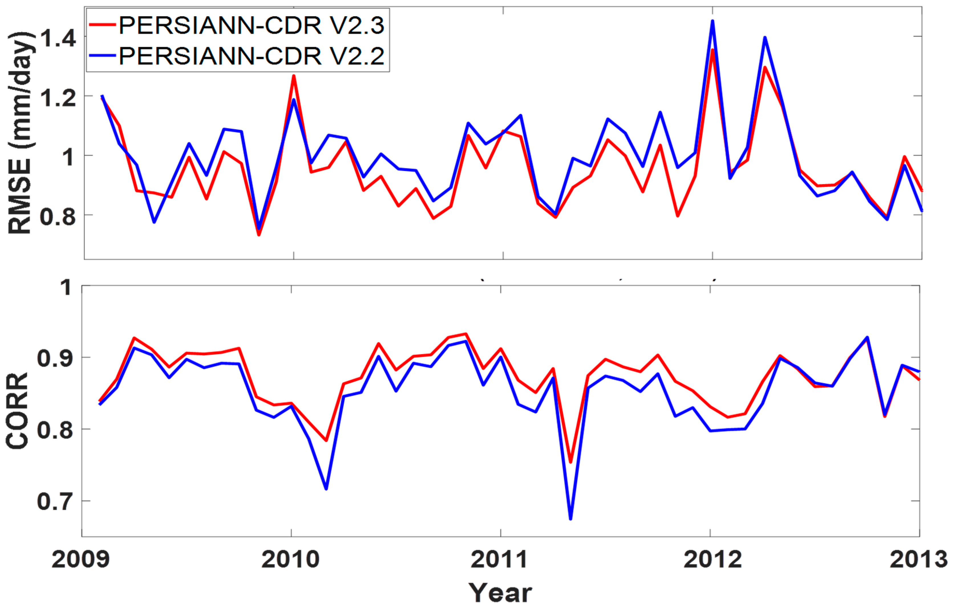 Remotesensing 11 02755 g004