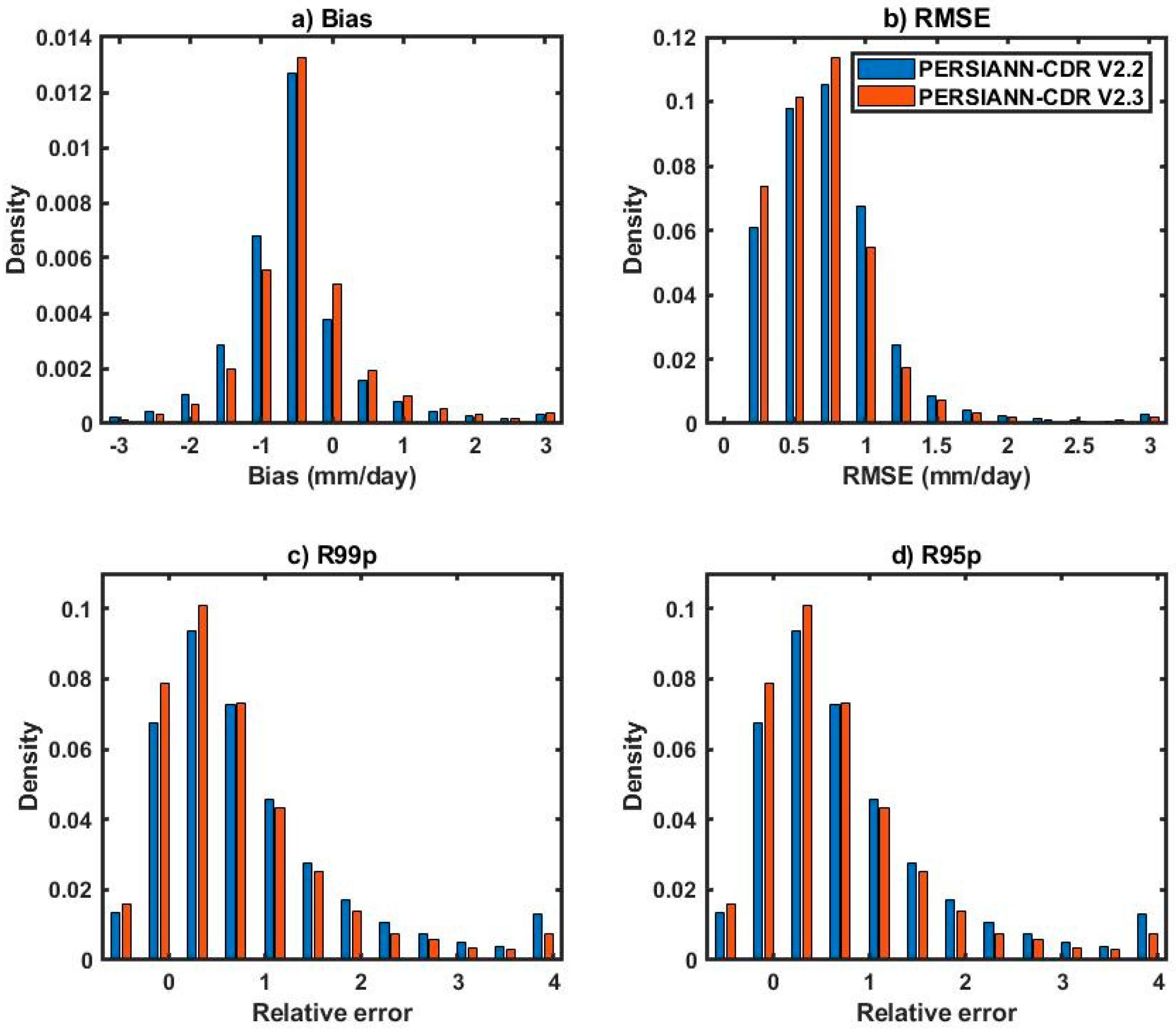 Remotesensing 11 02755 g005