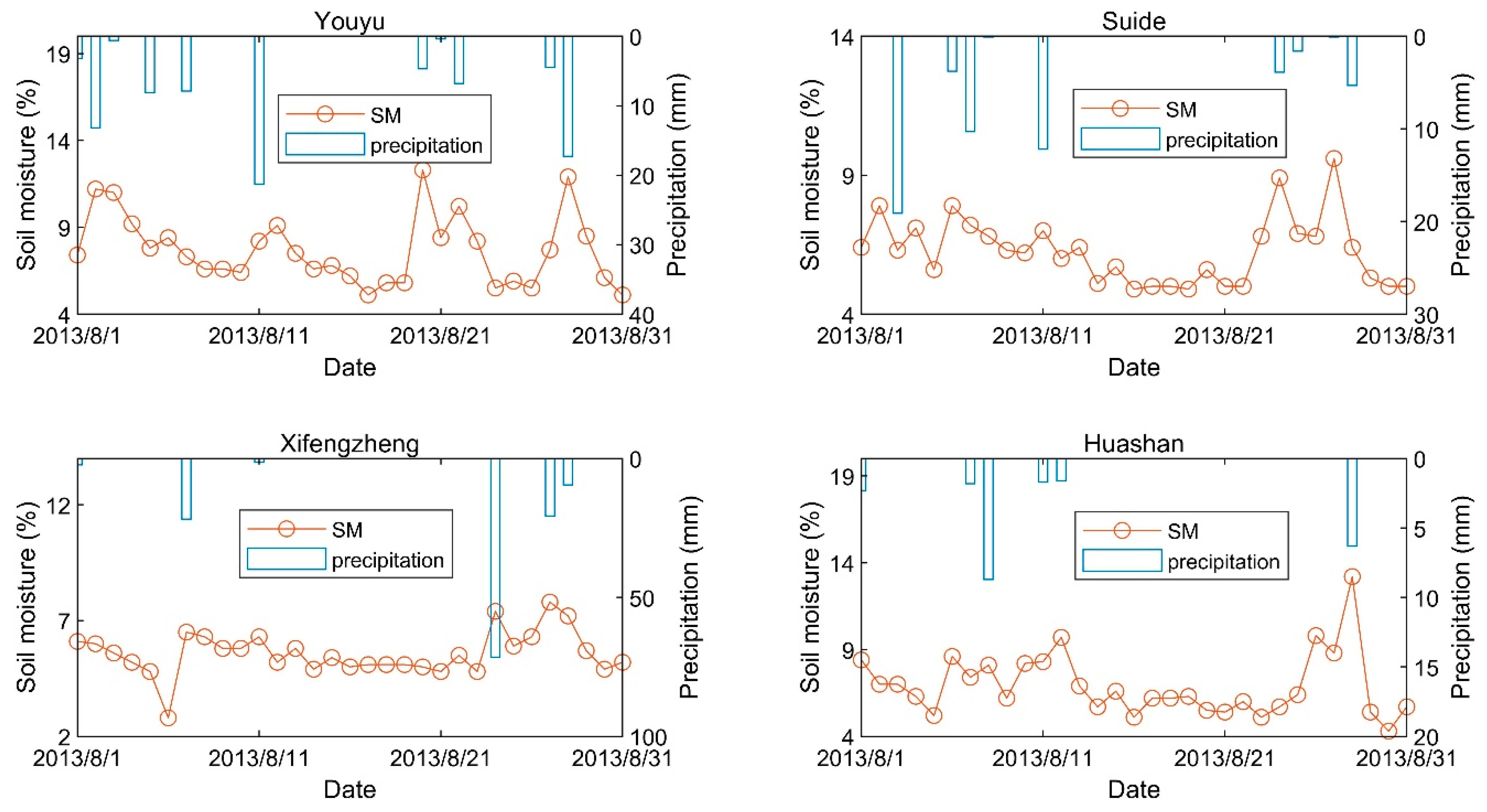 Remotesensing 11 02962 g002