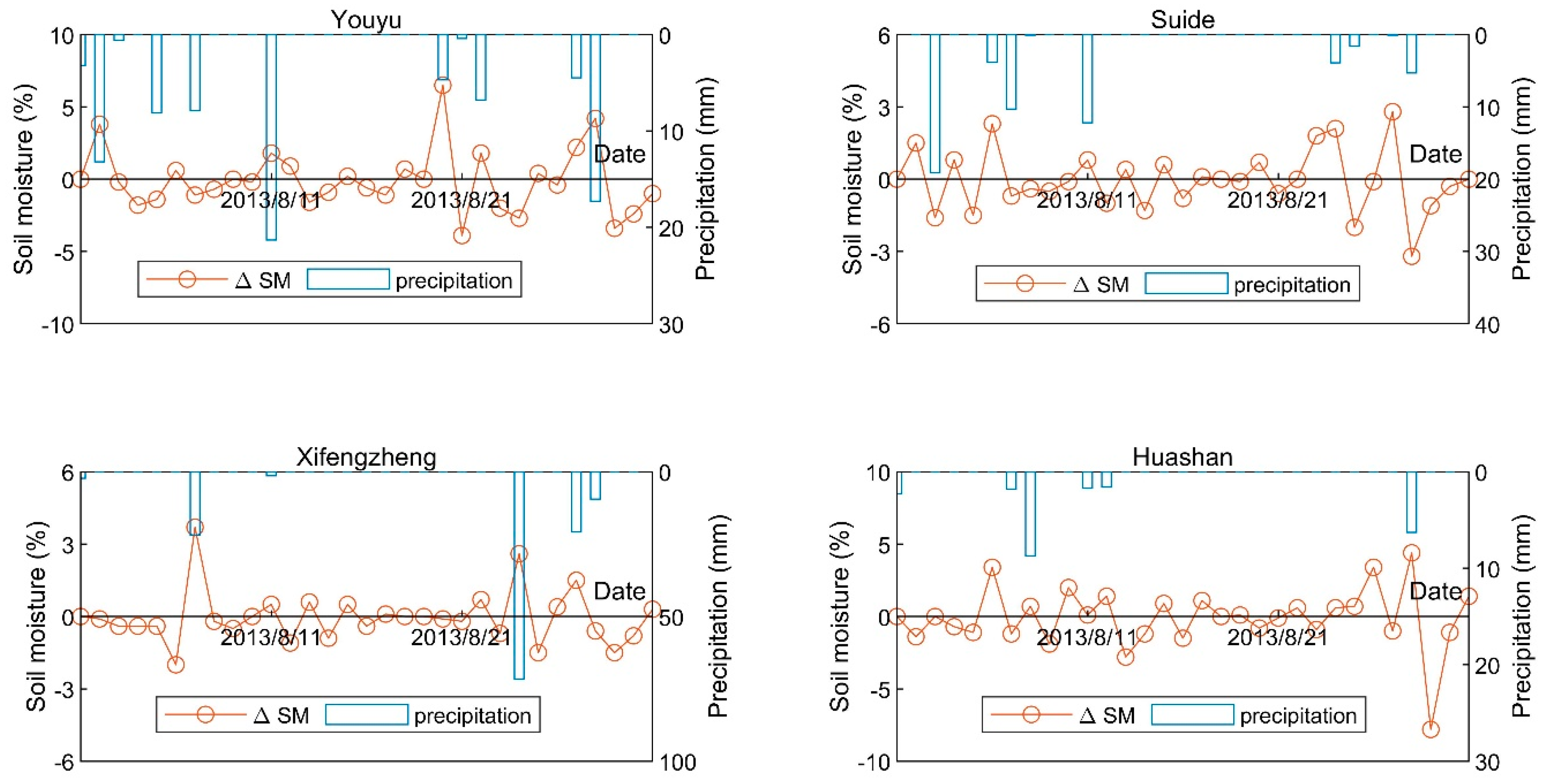 Remotesensing 11 02962 g003
