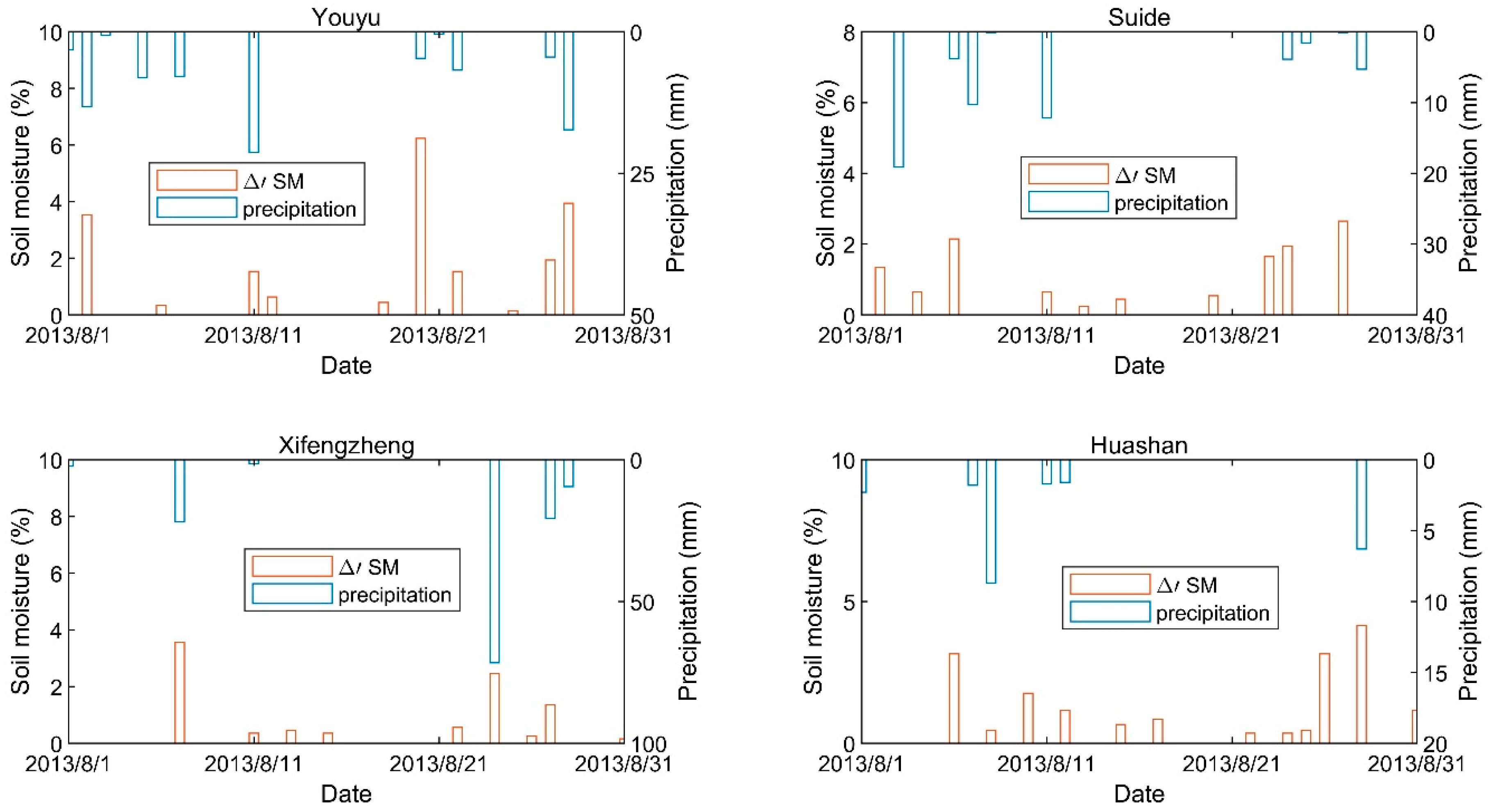Remotesensing 11 02962 g004