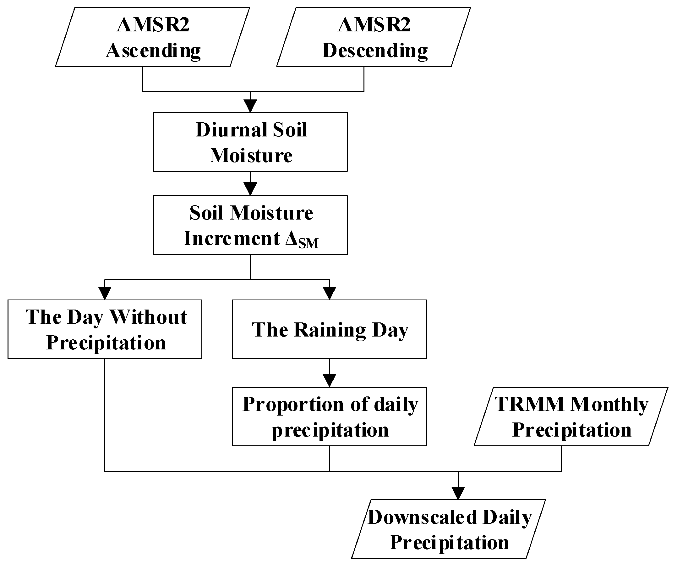 Remotesensing 11 02962 g005