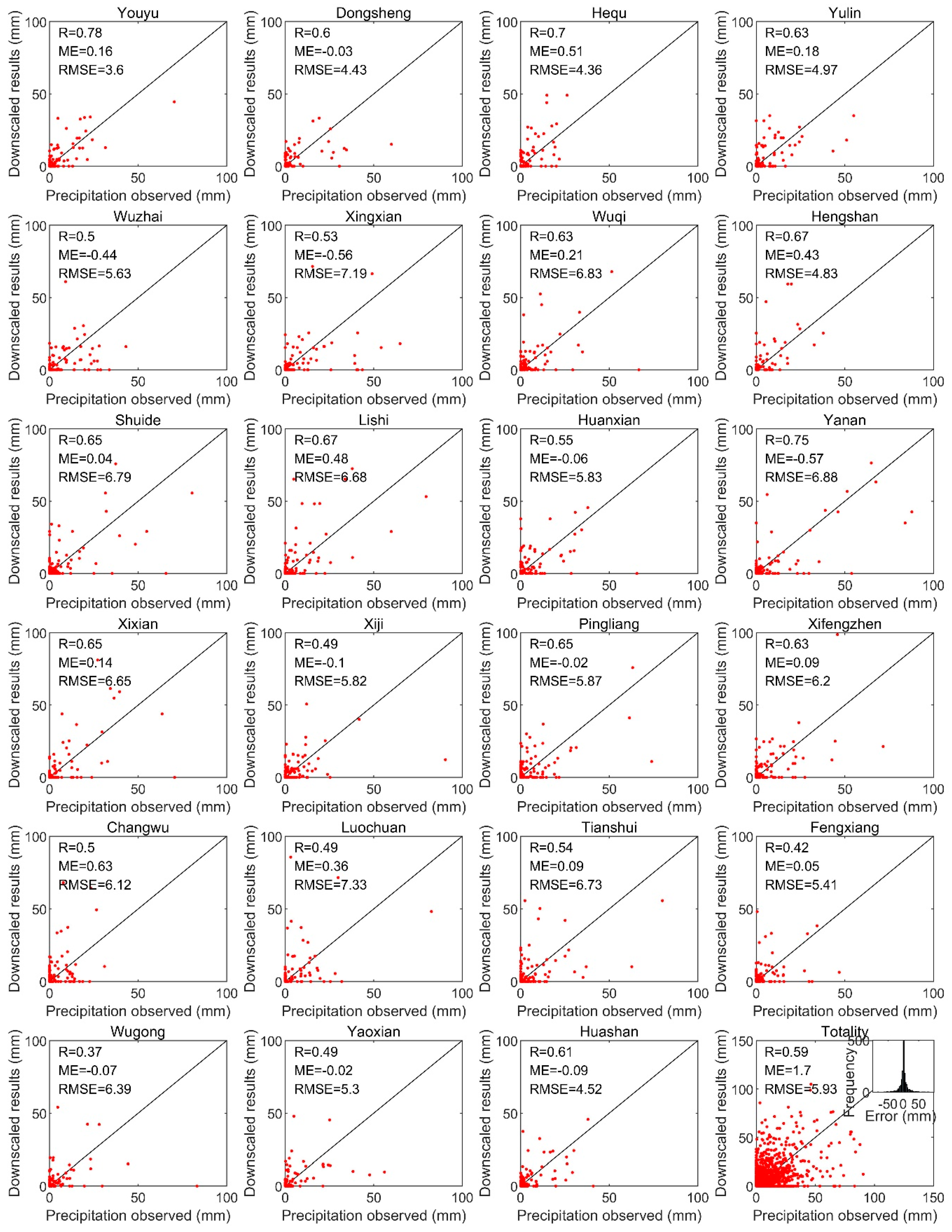 Remotesensing 11 02962 g007