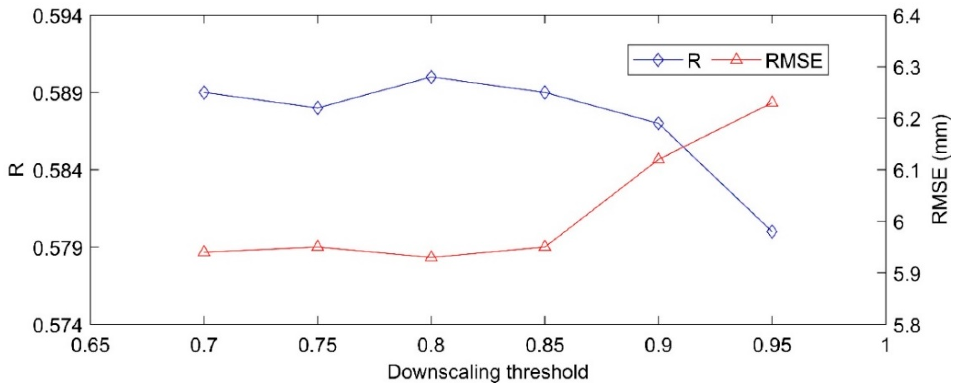 Remotesensing 11 02962 g010