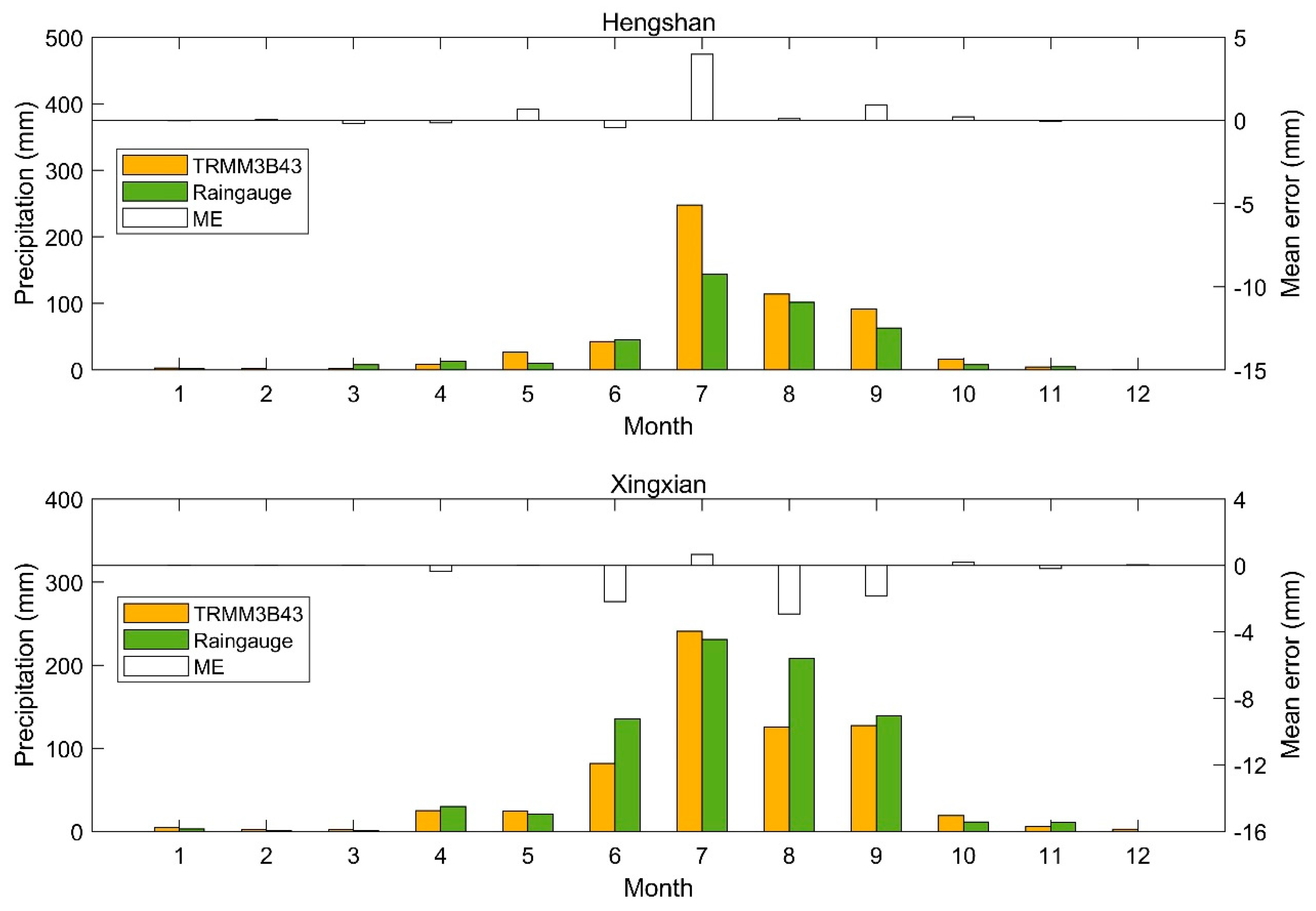 Remotesensing 11 02962 g012