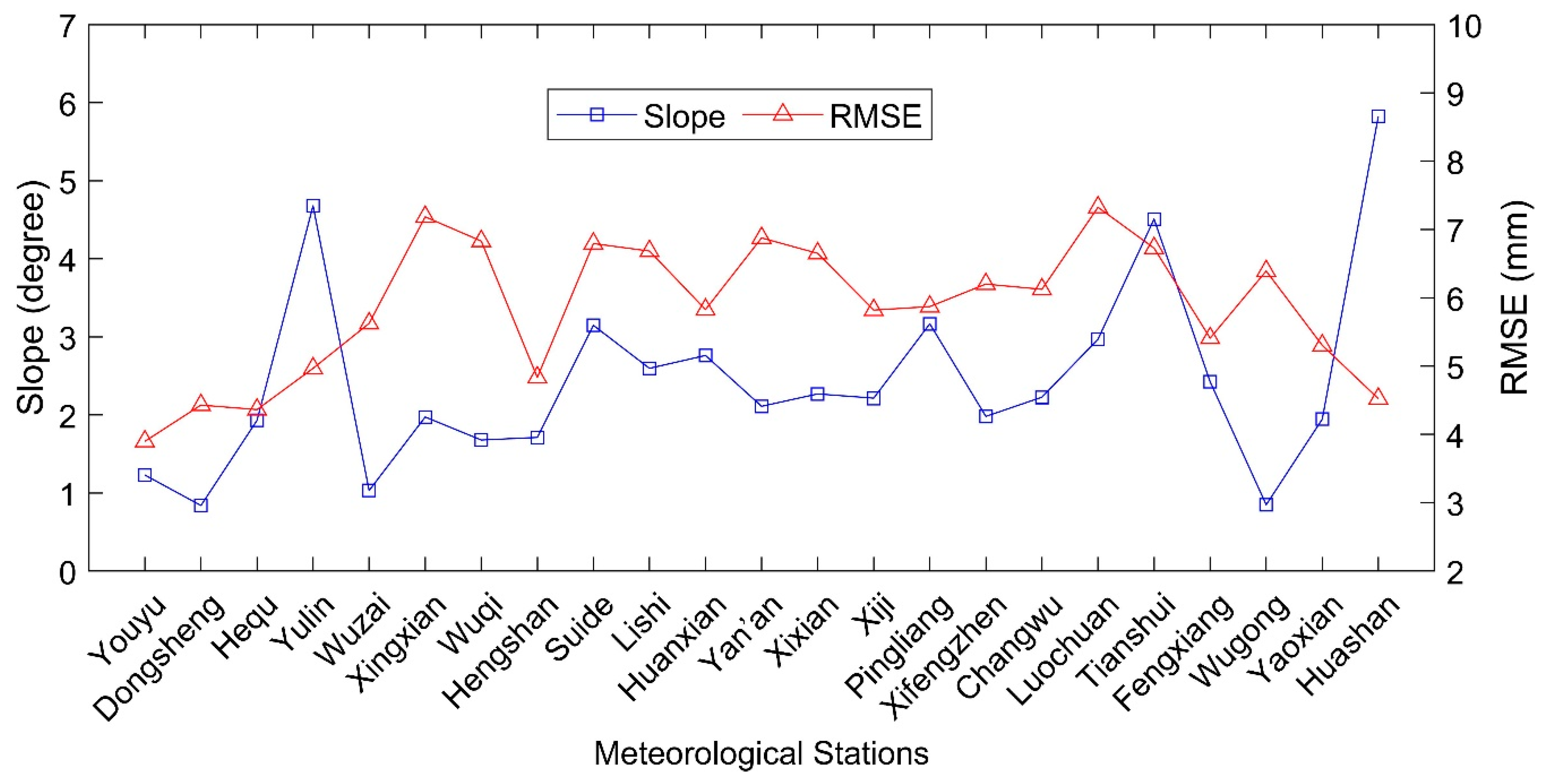 Remotesensing 11 02962 g013