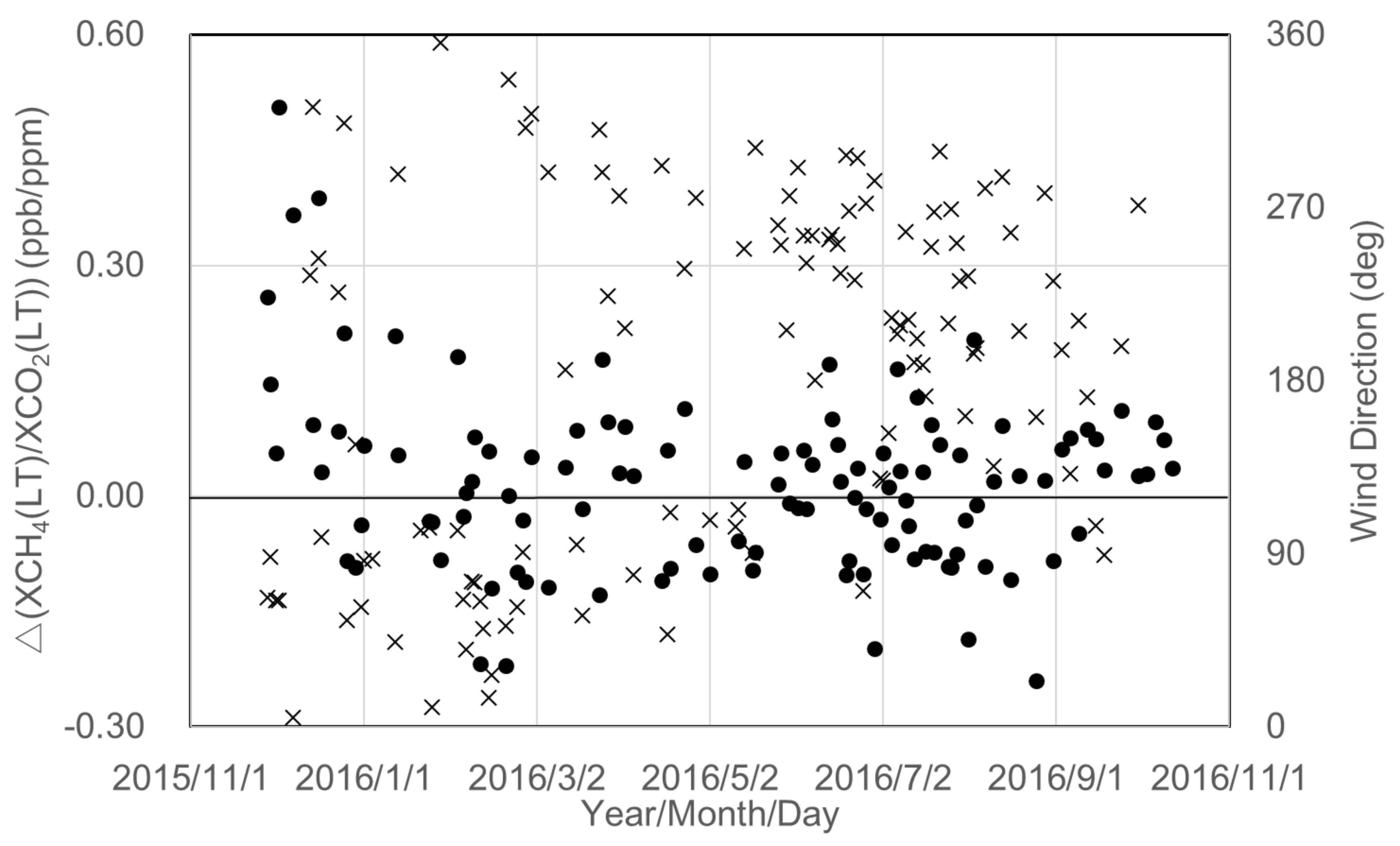 Remotesensing 12 00267 g0a3