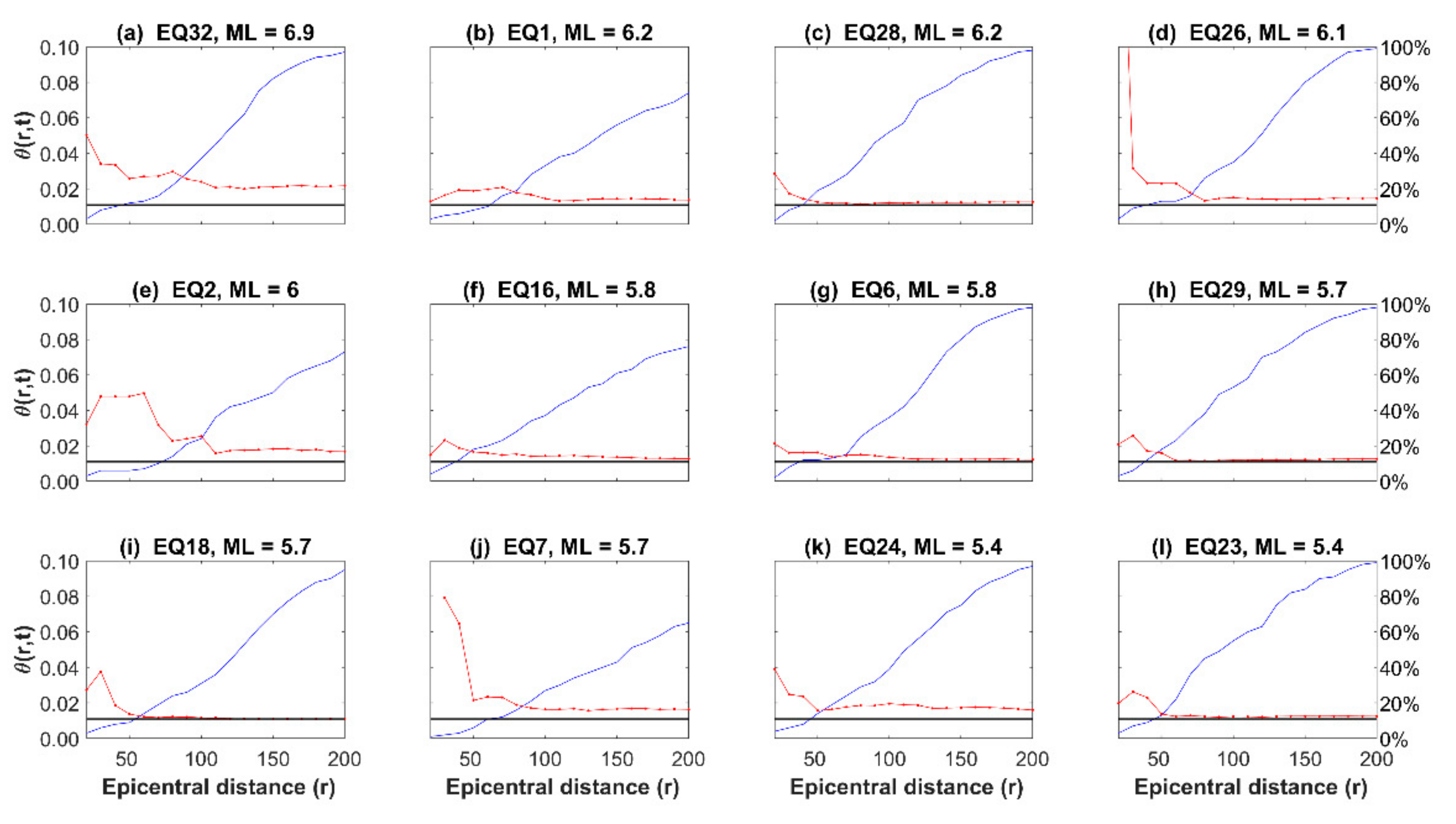 Remotesensing 12 00366 g007