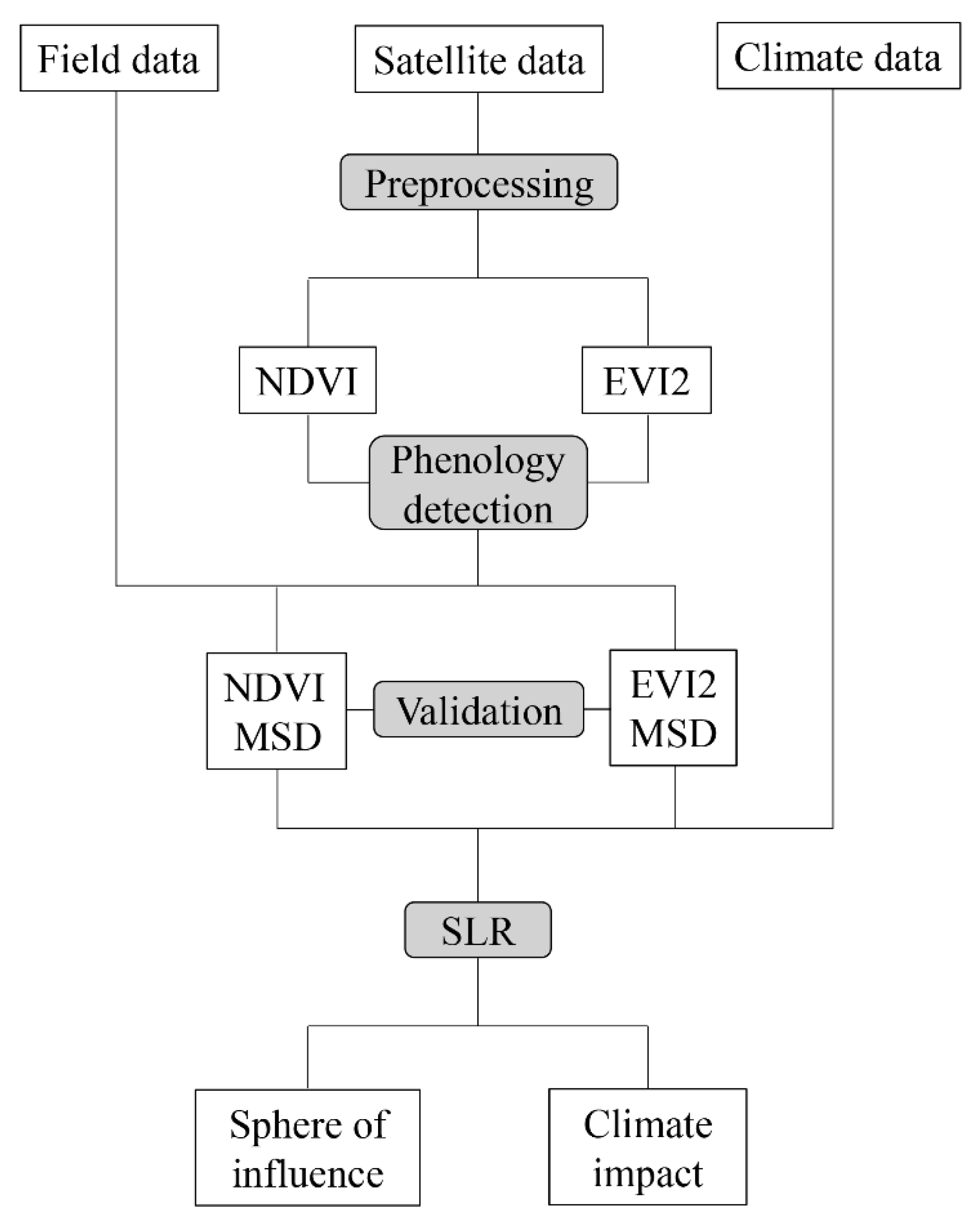 Remotesensing 12 00431 g001