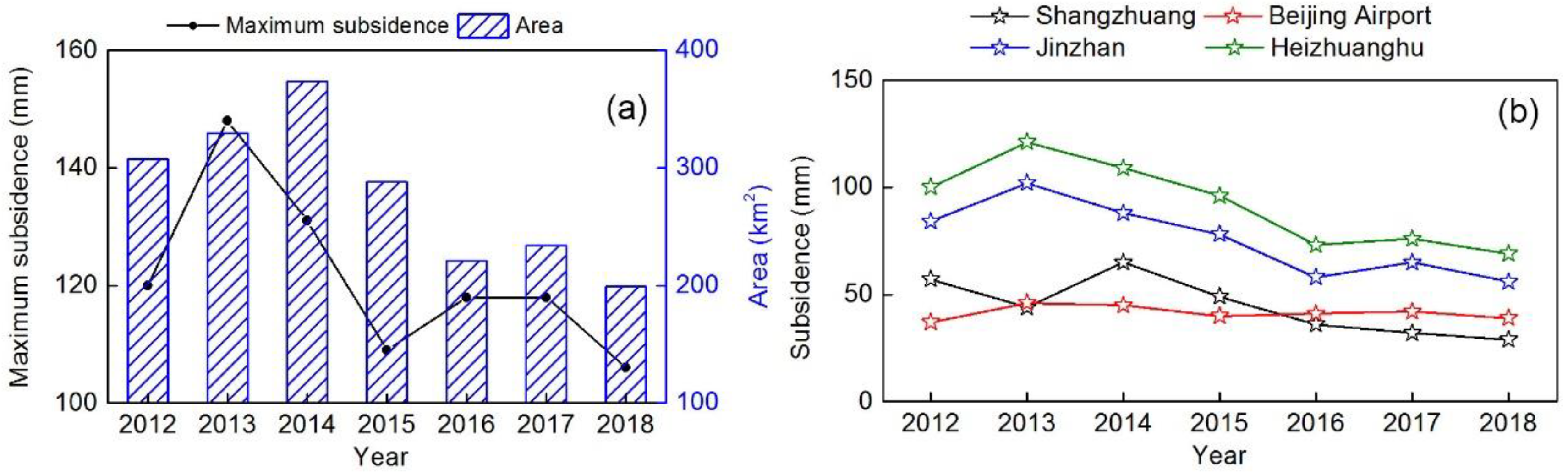 Remotesensing 12 00457 g005