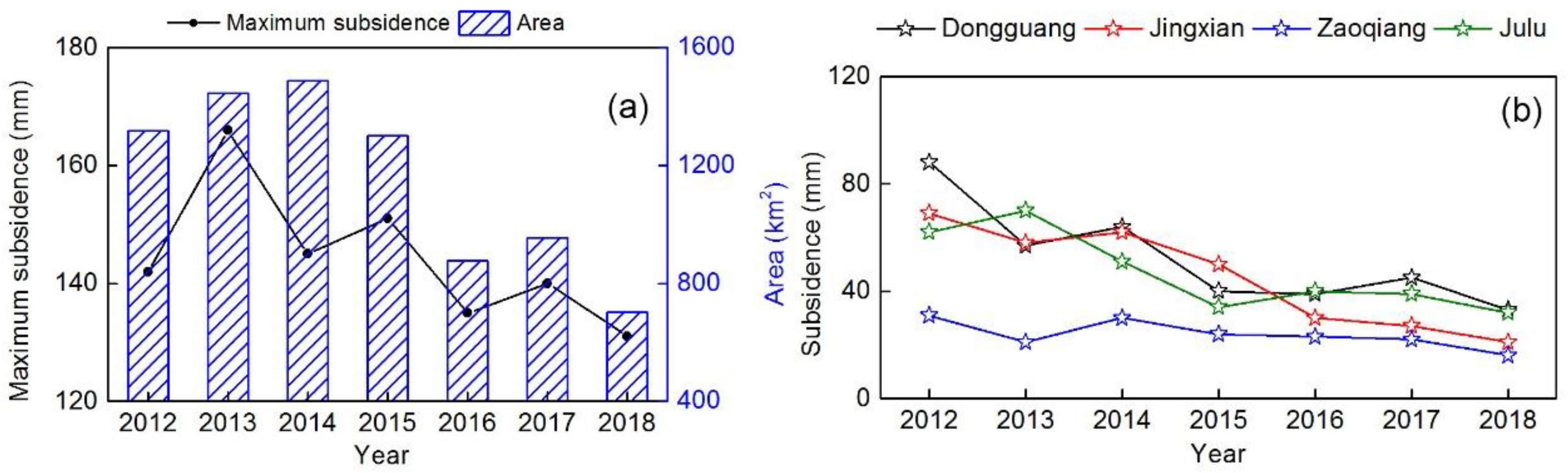 Remotesensing 12 00457 g009