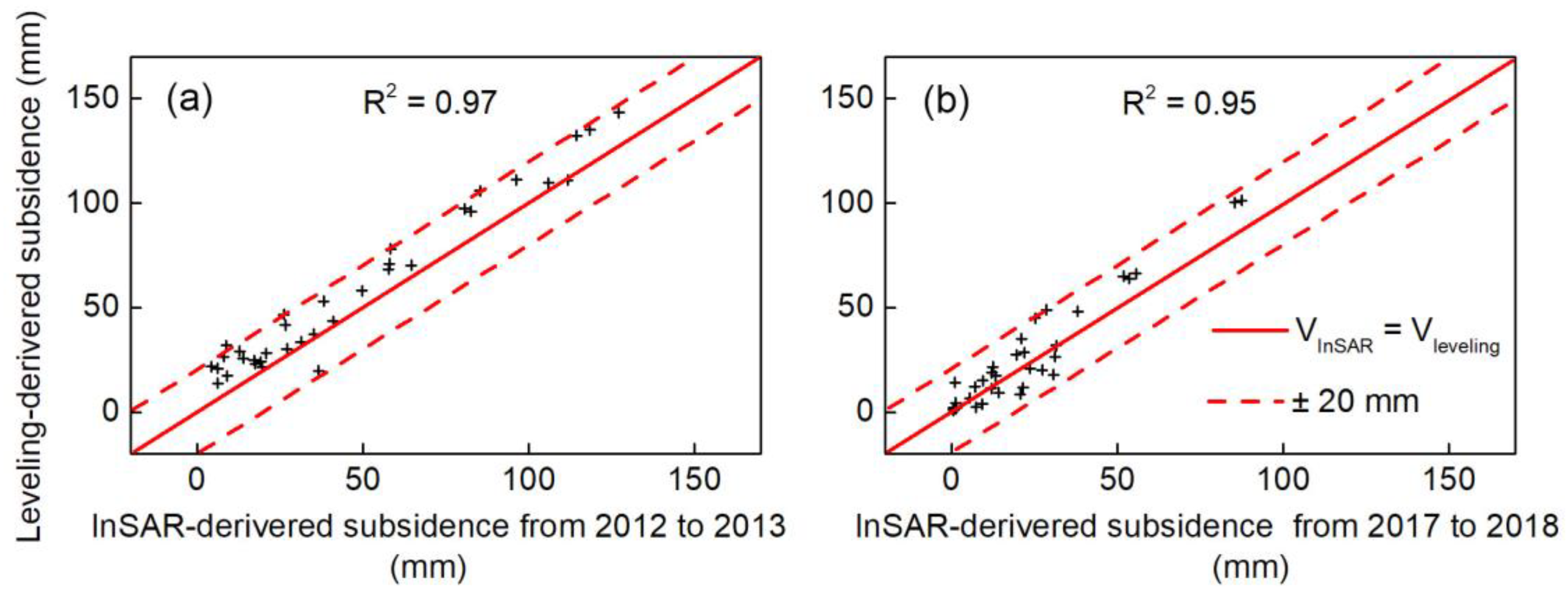 Remotesensing 12 00457 g010