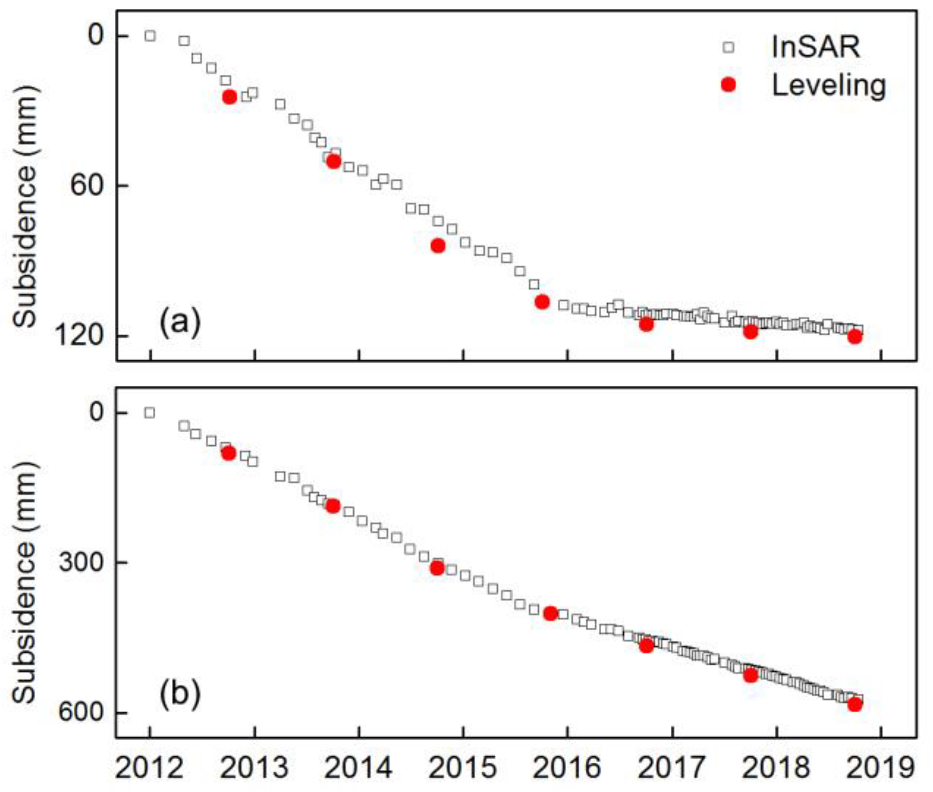 Remotesensing 12 00457 g011