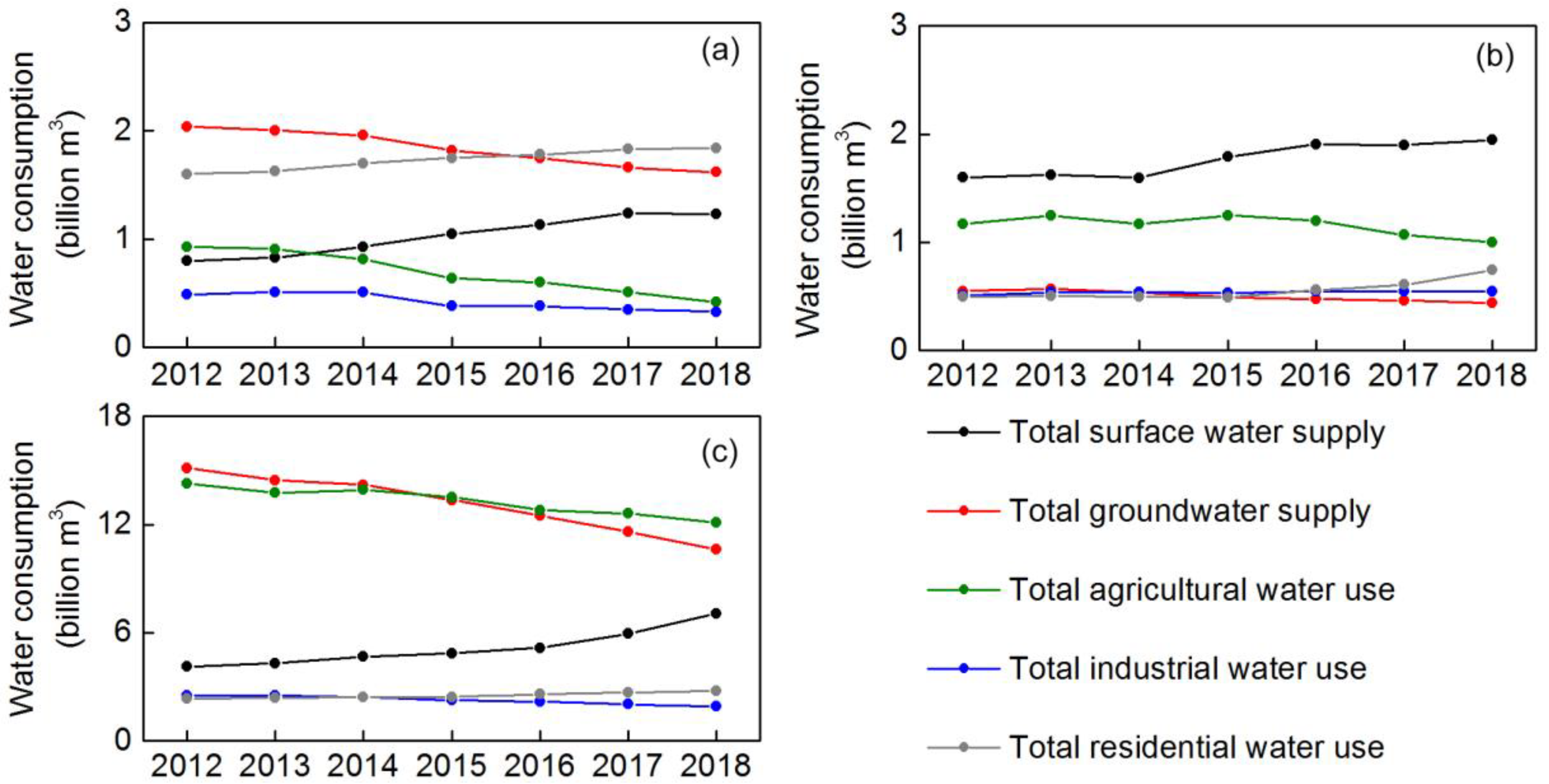 Remotesensing 12 00457 g013