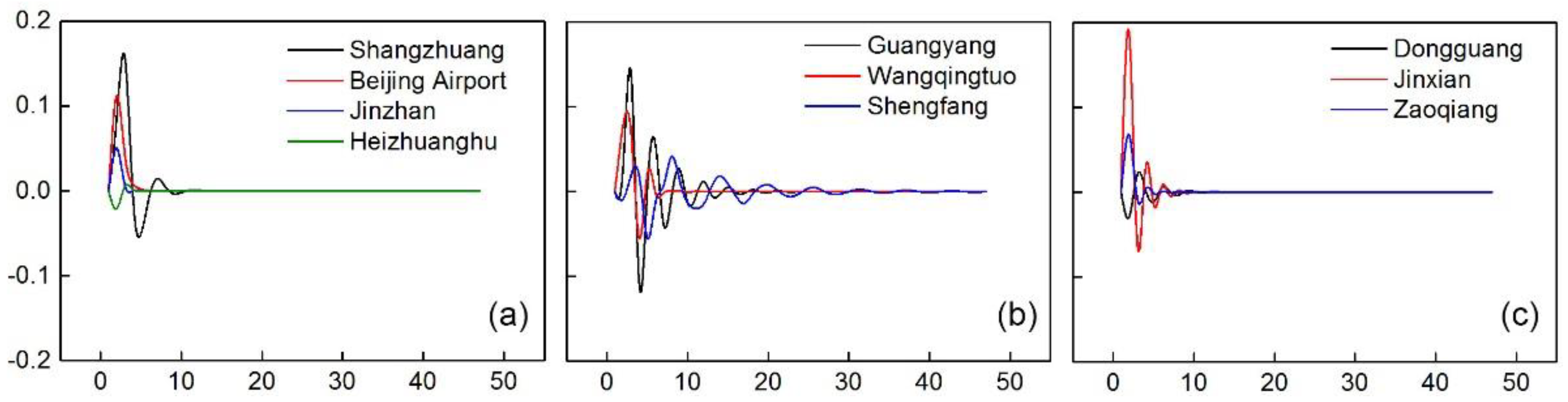 Remotesensing 12 00457 g015