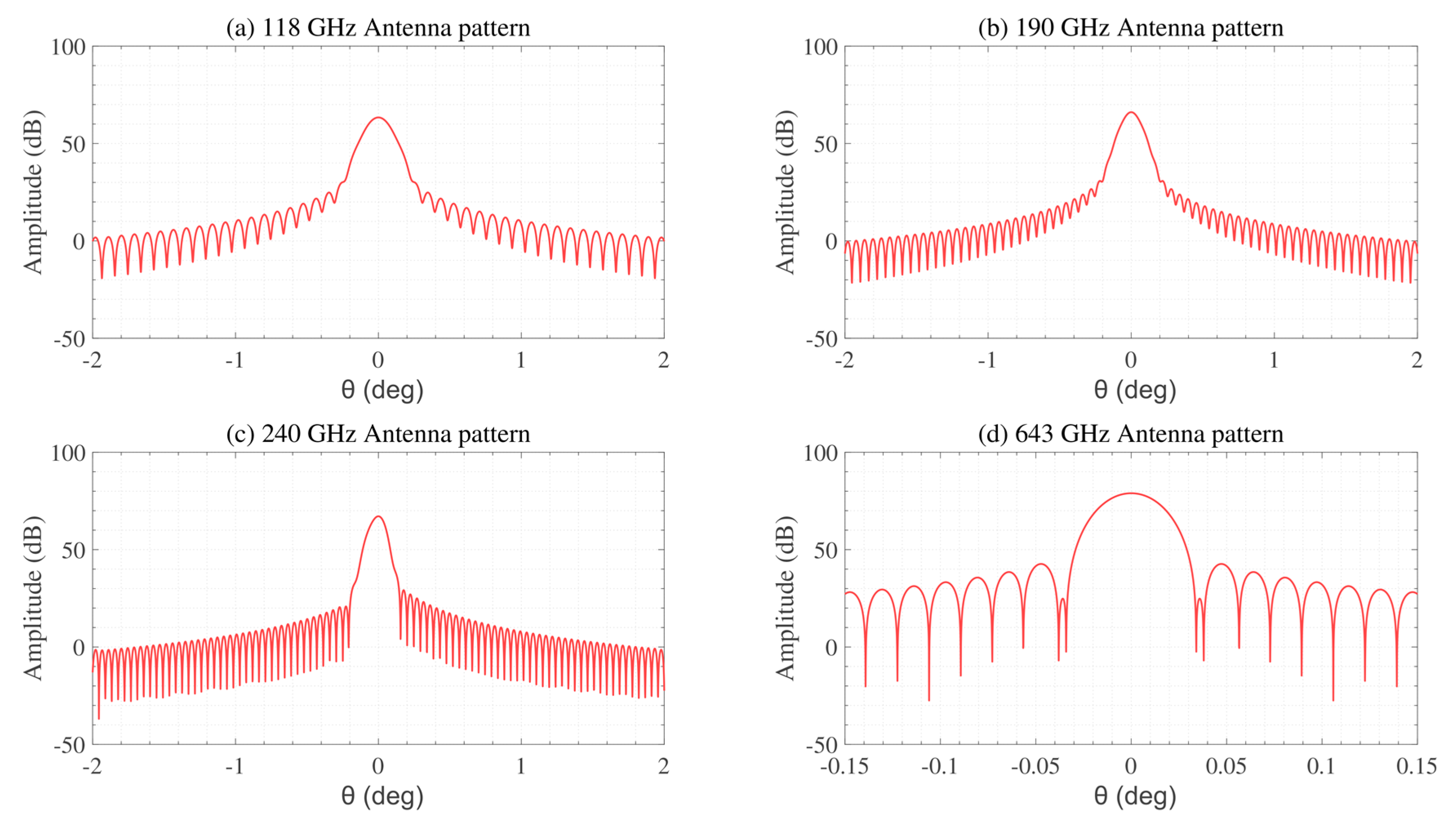 Remotesensing 12 00468 g003